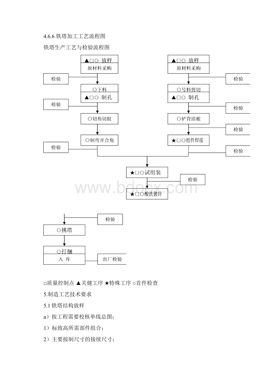 输电线路铁塔制造工艺规程文档格式.docx_第3页