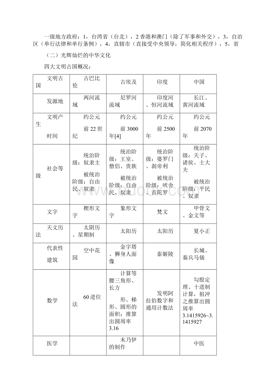 数学知识点秋沪教版思品九上第1课《我的祖国 为你自豪》word教案总结.docx_第2页