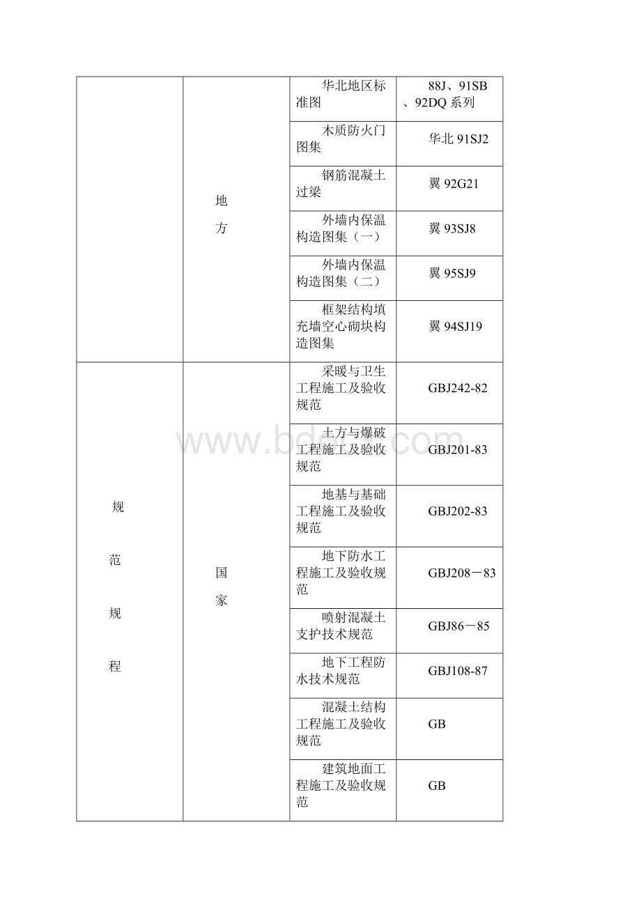 河北天合嘉园37施工与施工组织设计.docx_第3页