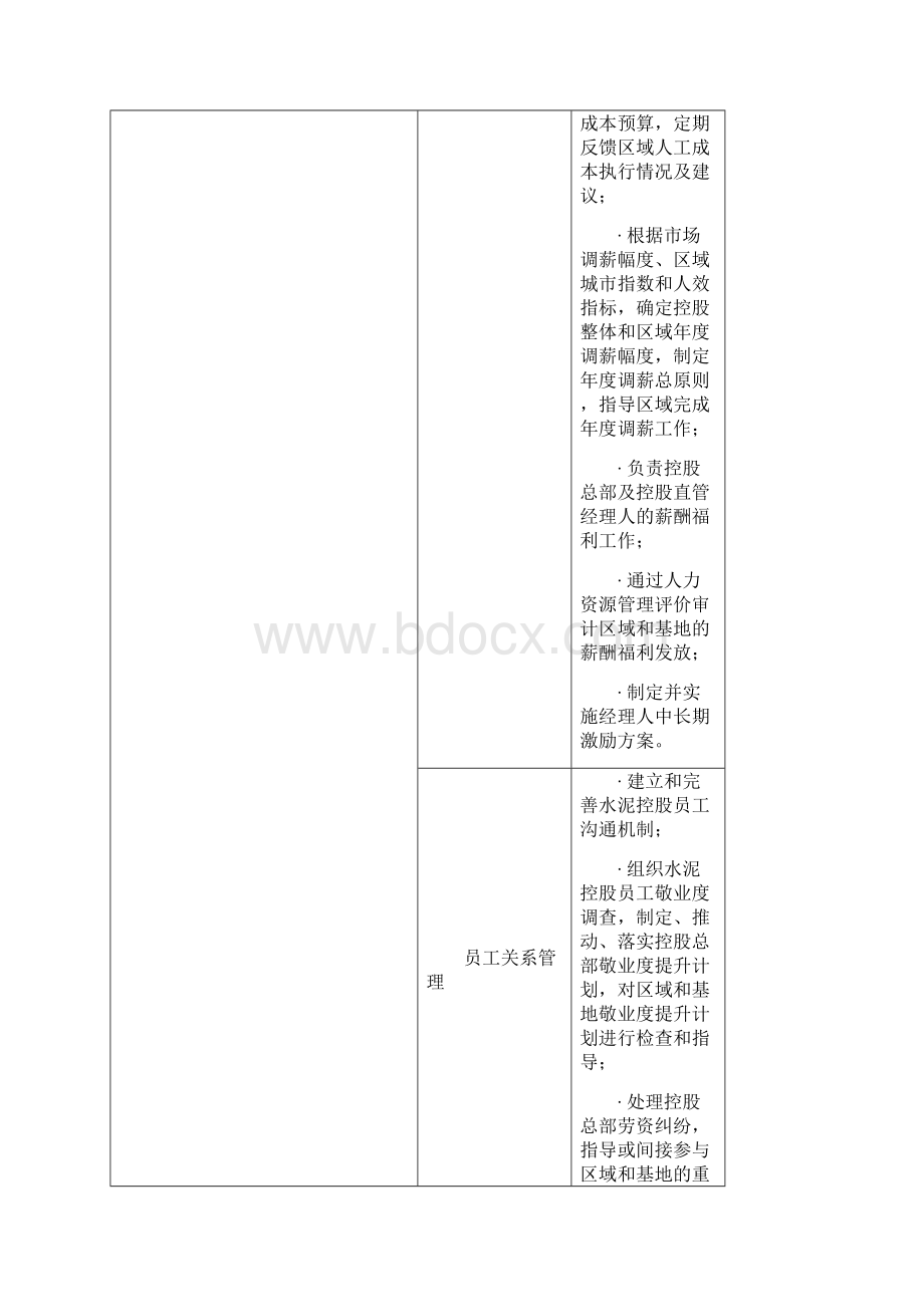 华润集团内控手册人力资源管理.docx_第2页