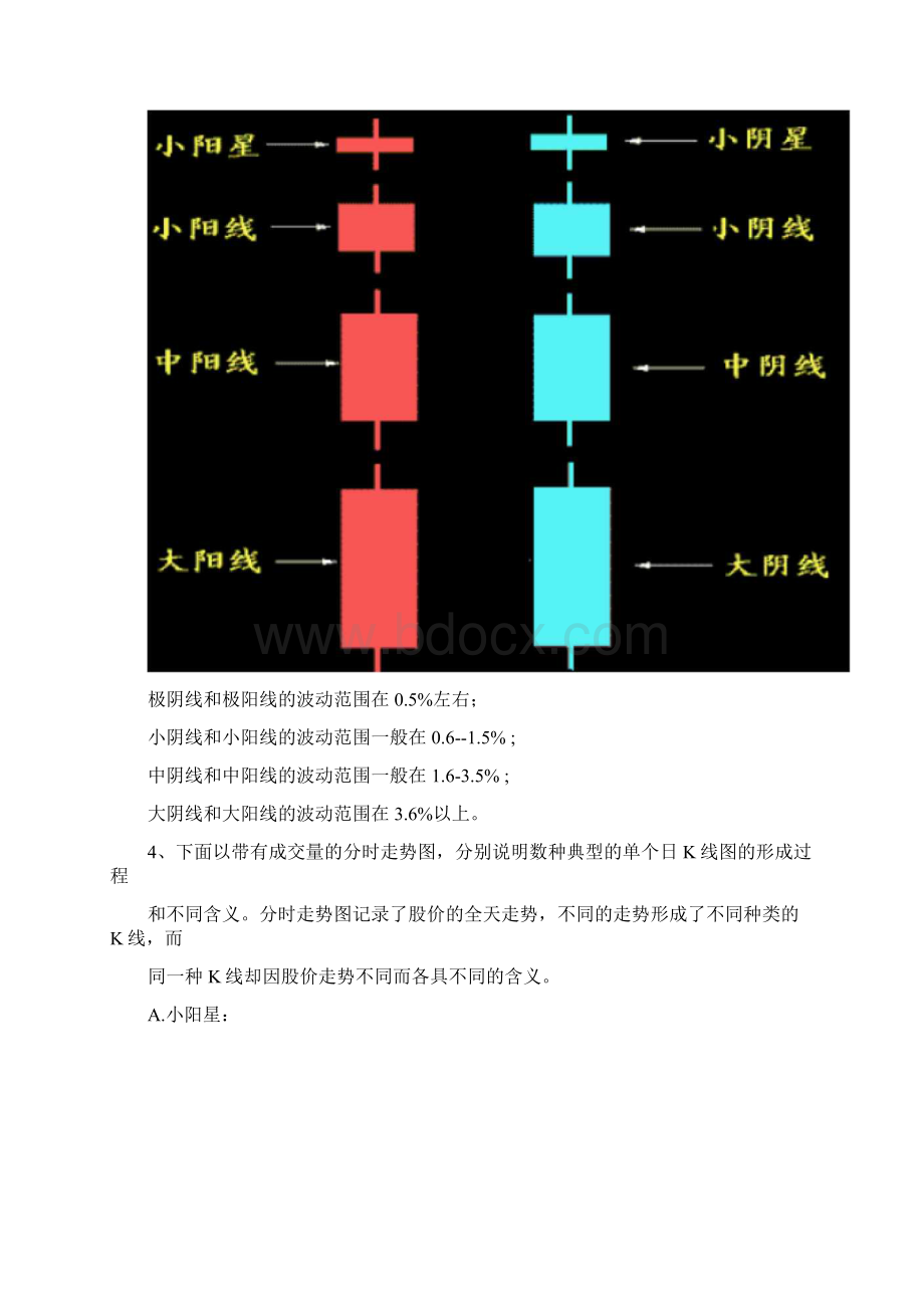 如何看黄金走势K线图Word格式文档下载.docx_第2页