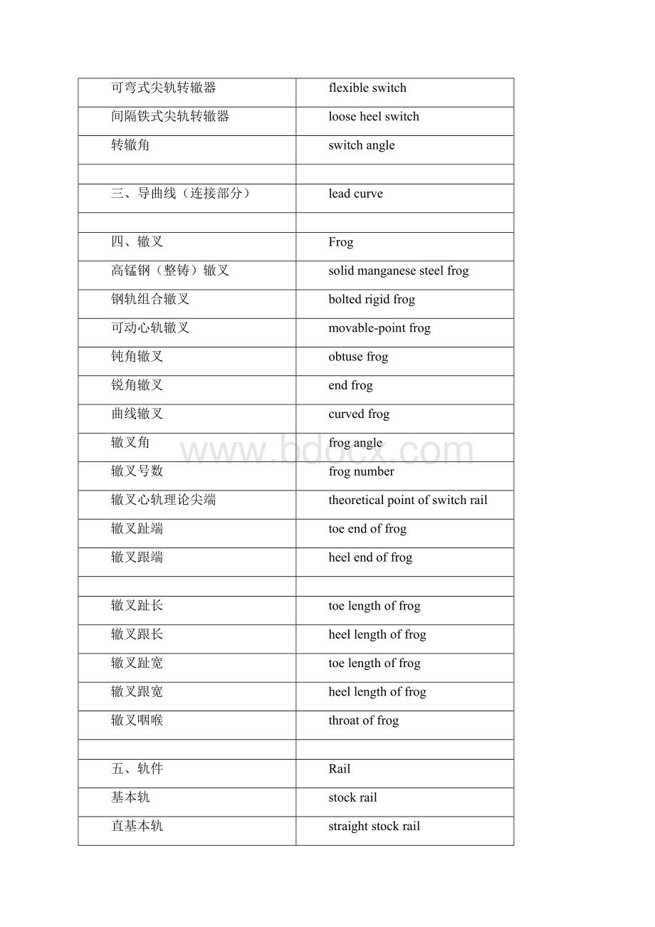 轨道交通专业术语中英文对照.docx_第2页