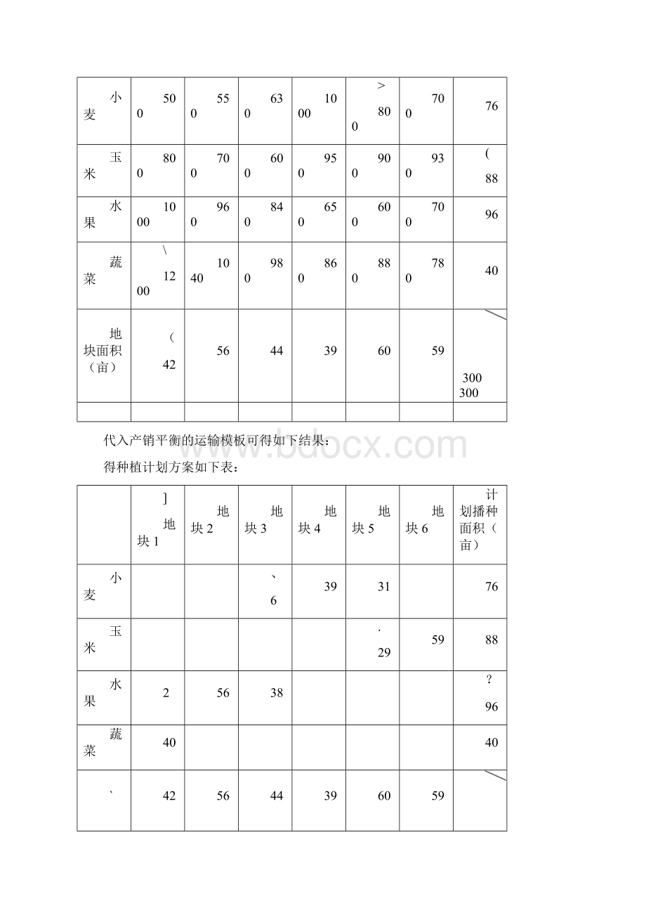 运筹学运输问题案例Word文件下载.docx_第2页