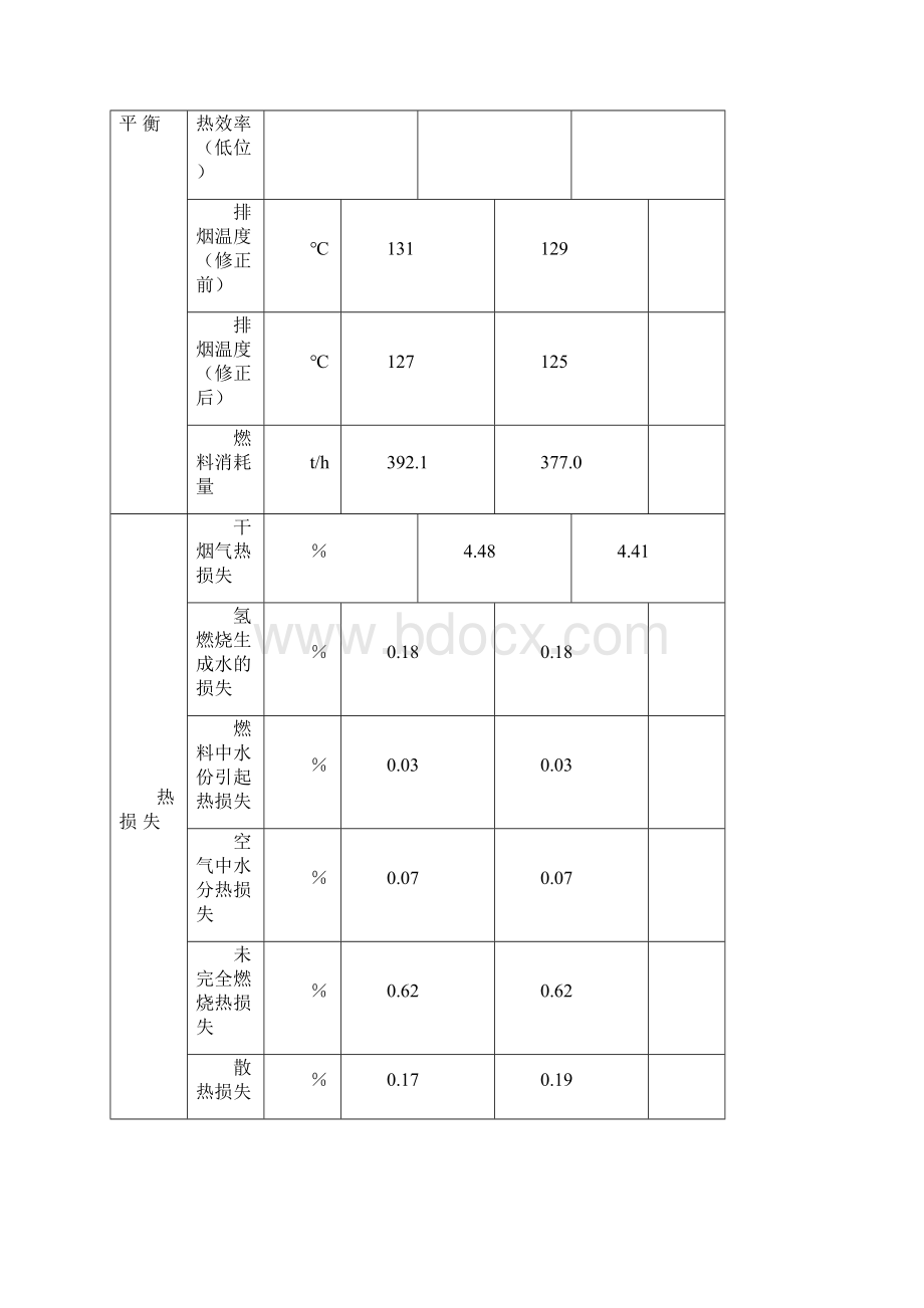 炉水循环泵试运措施文档格式.docx_第3页