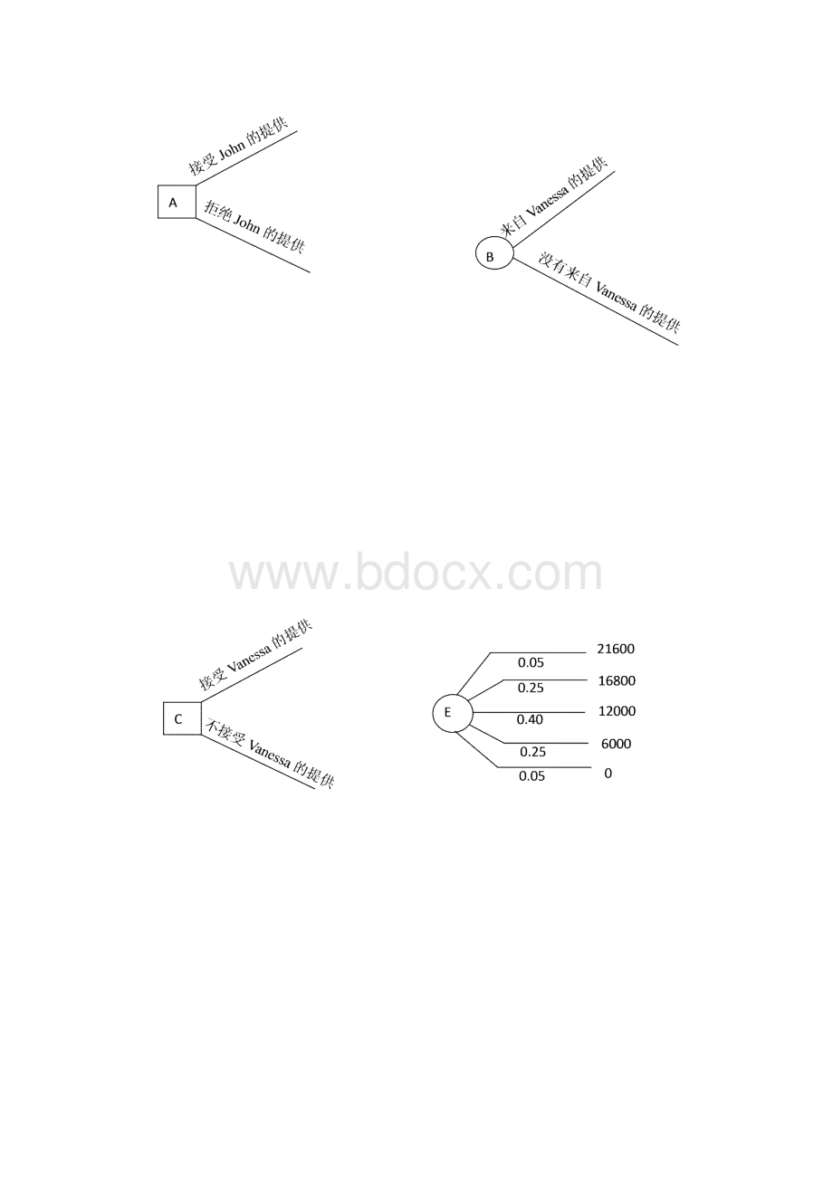 数据模型与决策完整.docx_第3页