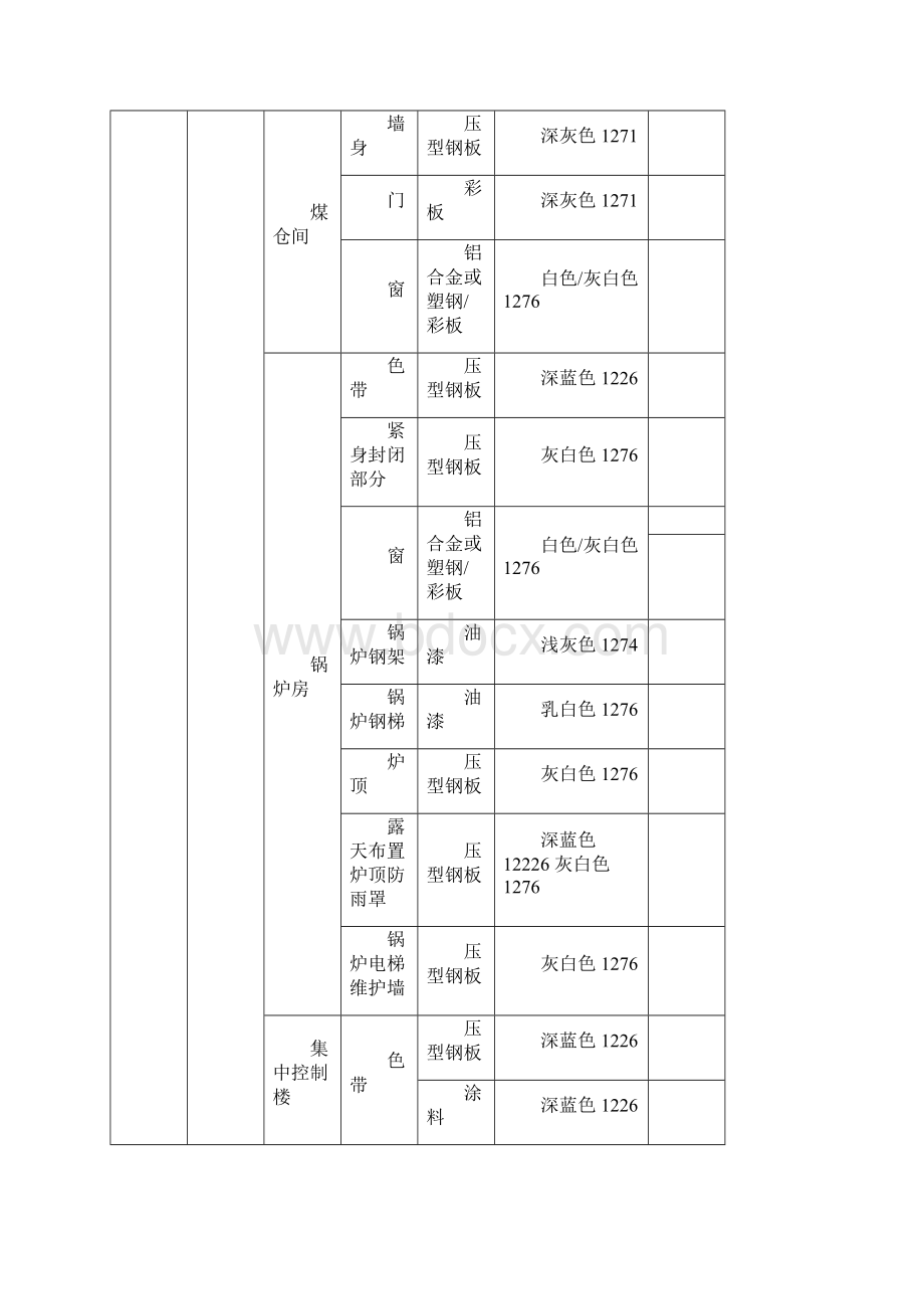 推荐火电厂色彩统一规定最终版 精品.docx_第2页