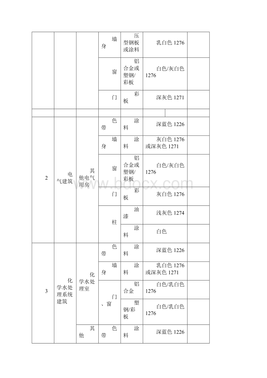 推荐火电厂色彩统一规定最终版 精品Word文档格式.docx_第3页