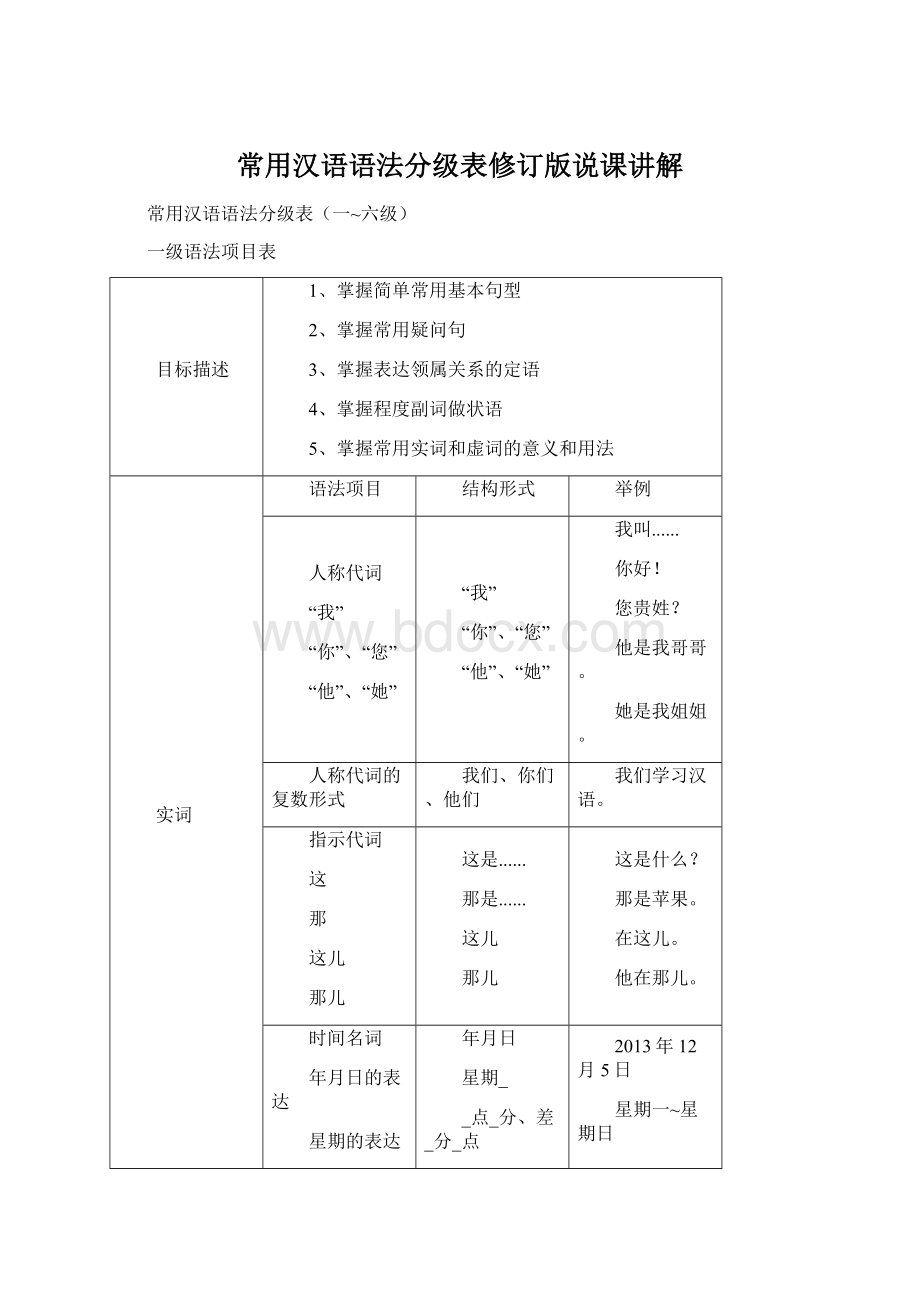 常用汉语语法分级表修订版说课讲解Word文档格式.docx