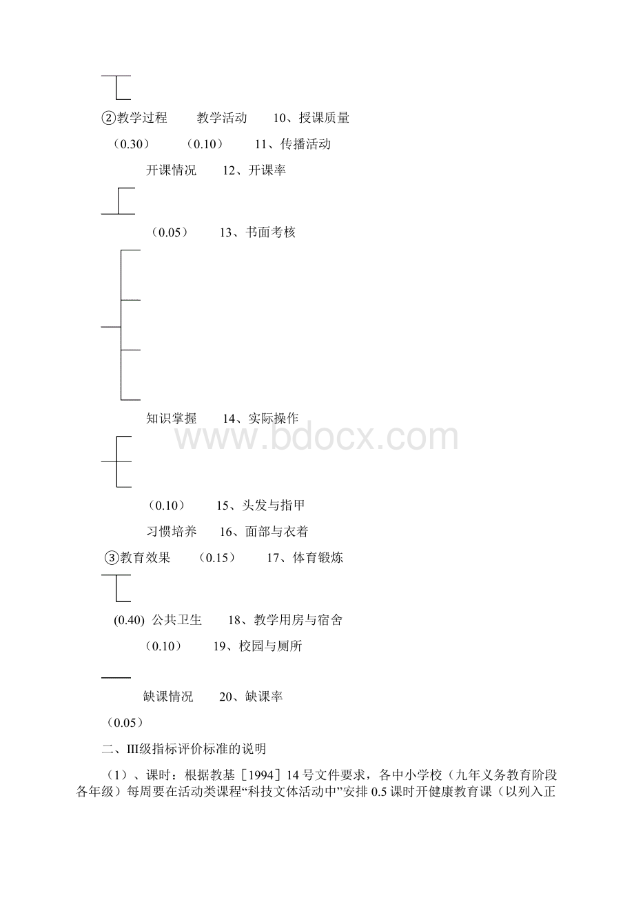 中小学健康教育评价试行方案.docx_第3页