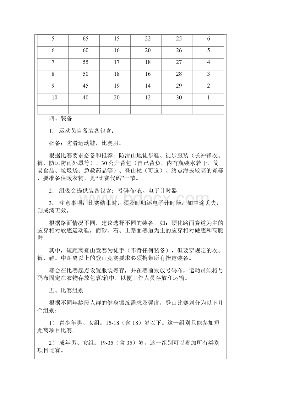 中国登山协会登山比赛规则Word文档格式.docx_第3页