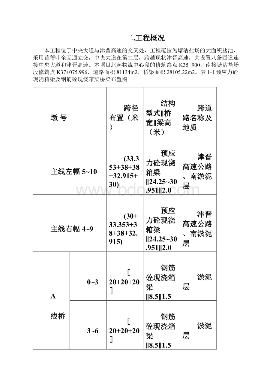 现浇箱梁施工方案.docx_第2页