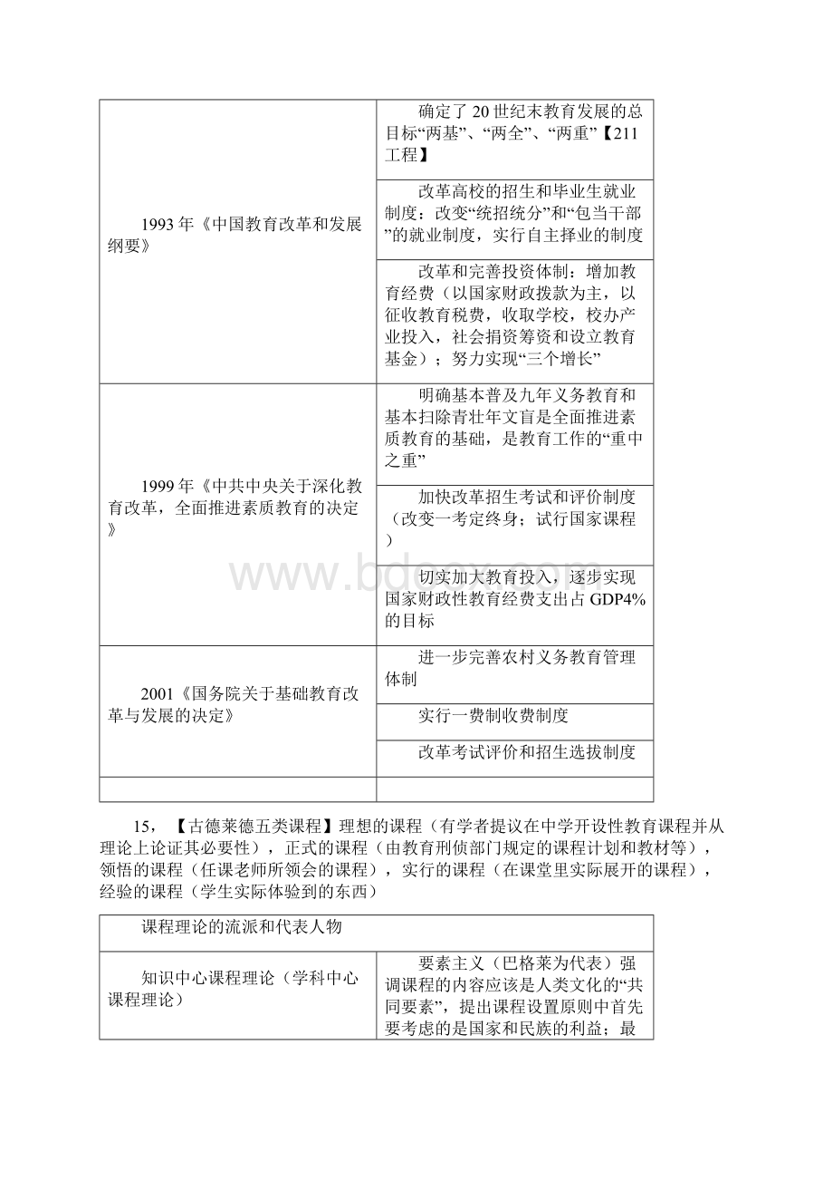 教育学原理.docx_第3页