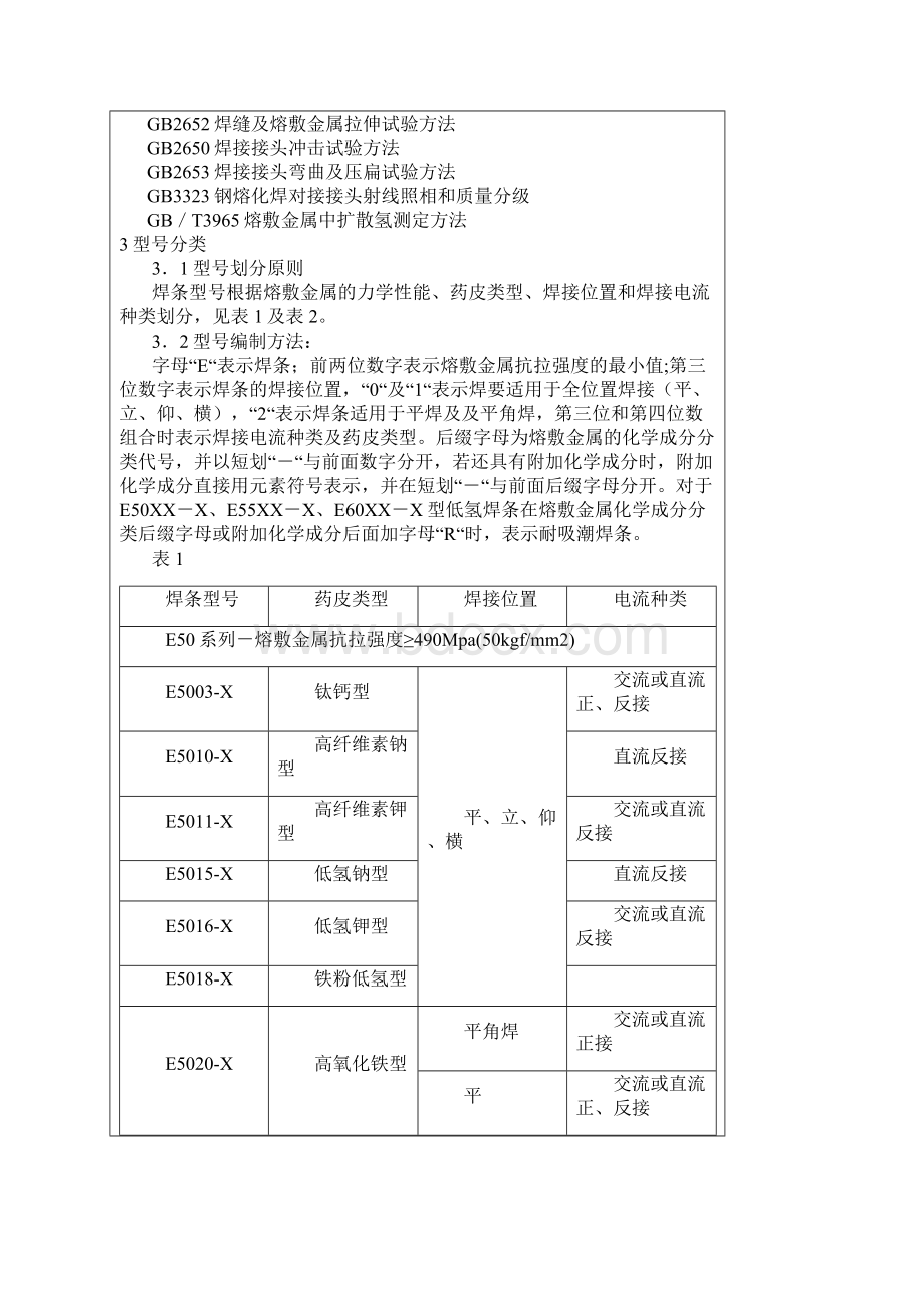 GBT51181995低合金钢焊条.docx_第2页