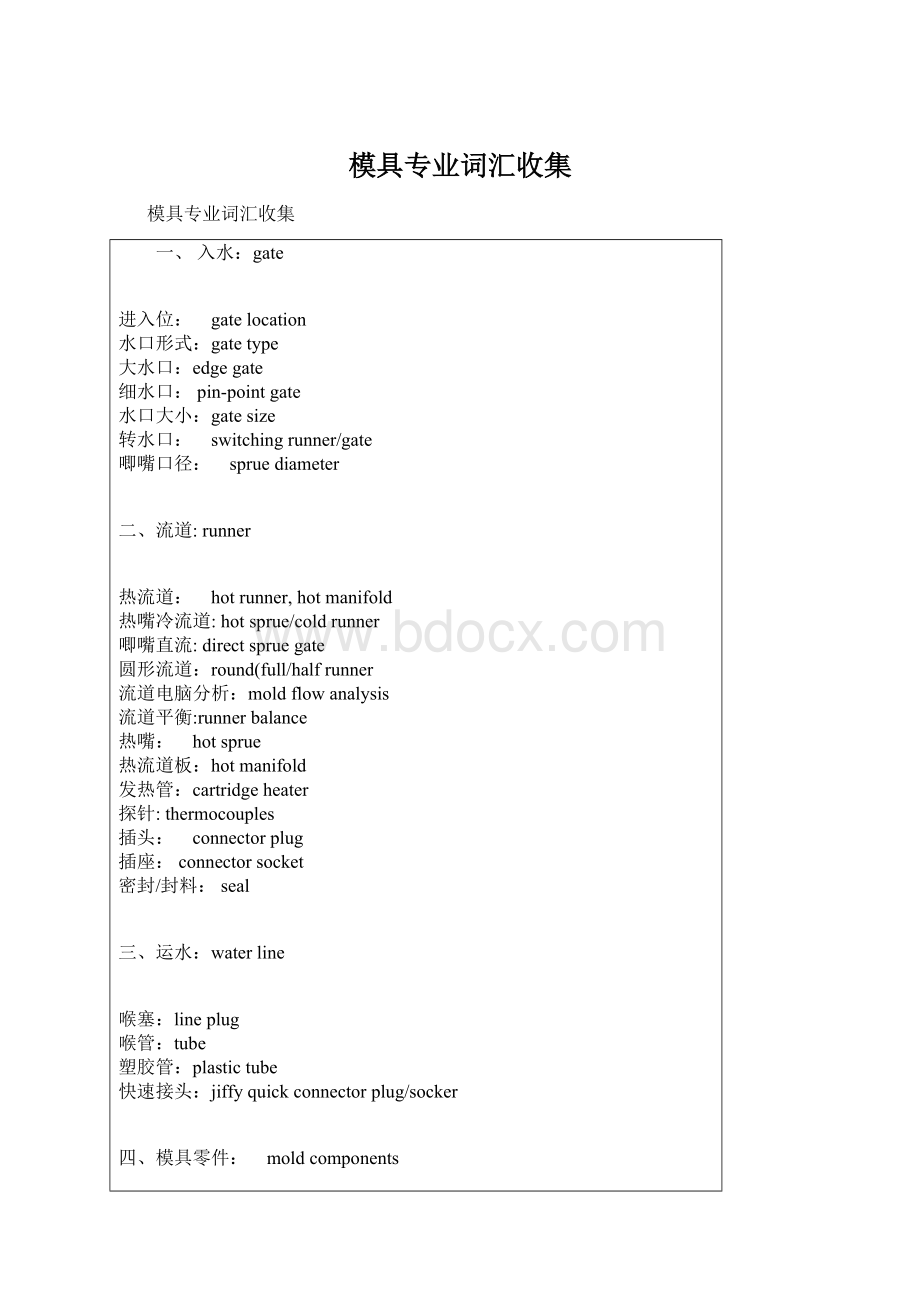 模具专业词汇收集文档格式.docx