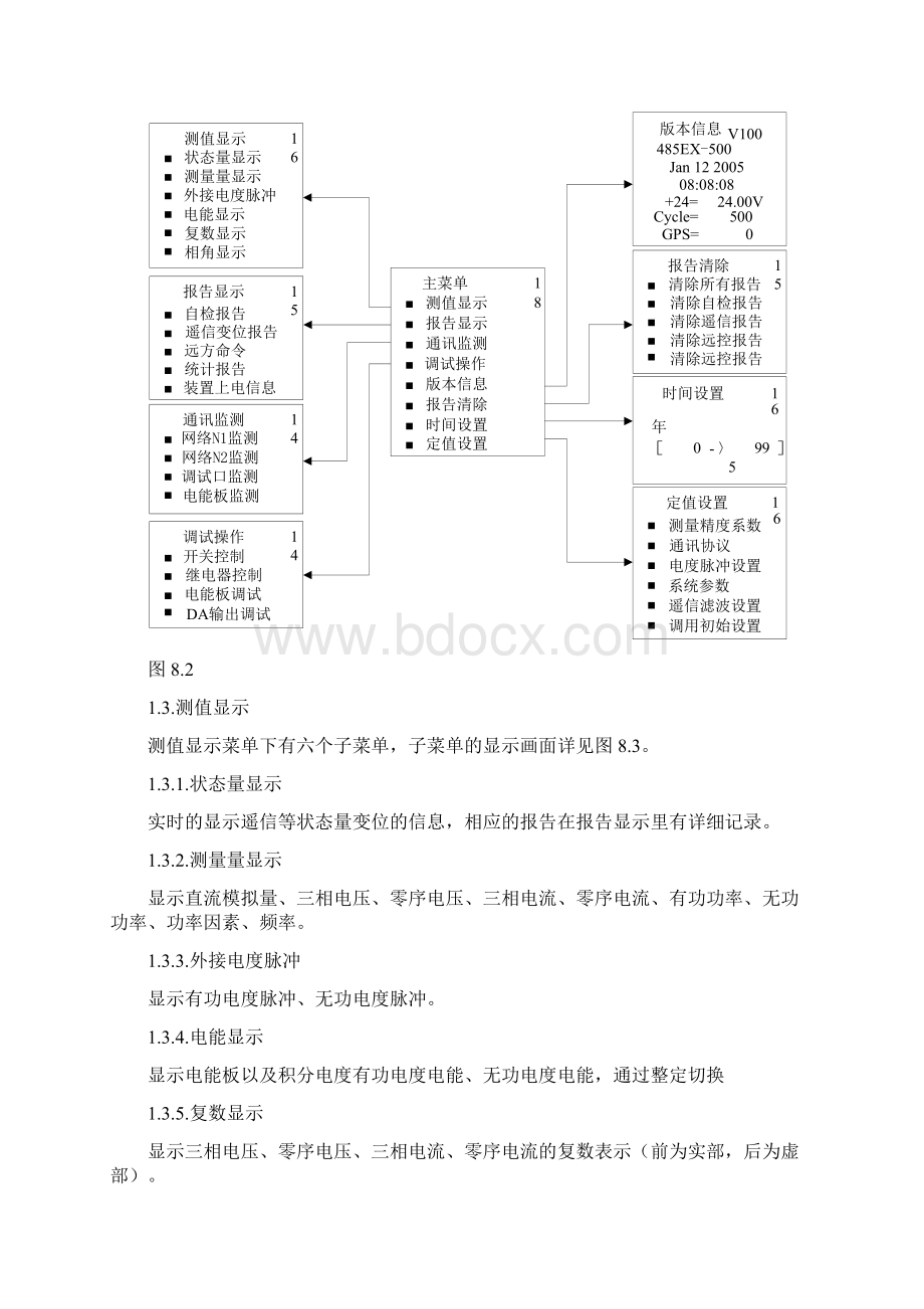 WDZ485EX单线路测控装置使用说明书+技术说明书.docx_第2页