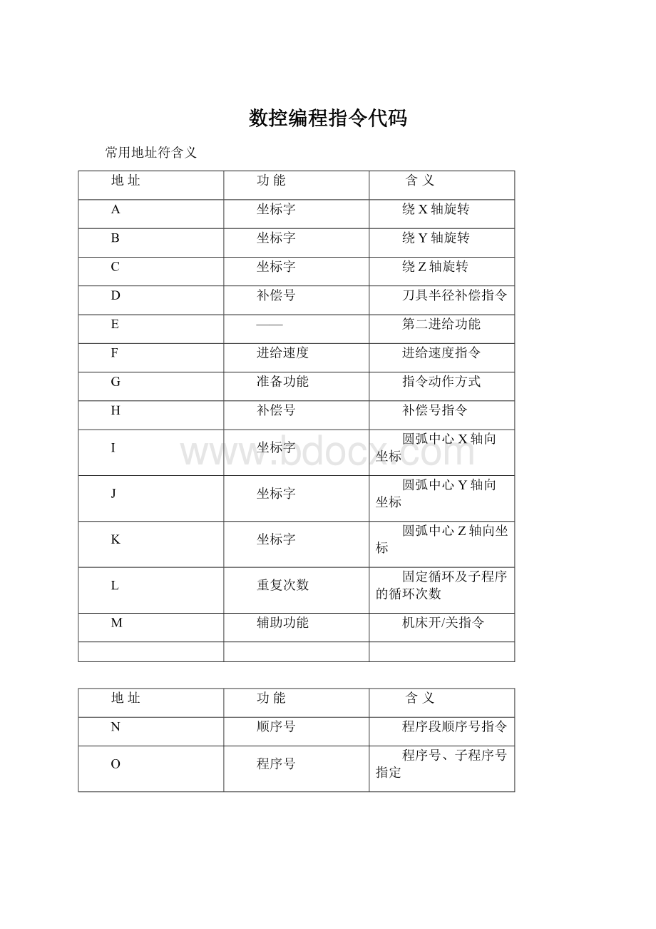 数控编程指令代码Word文档格式.docx