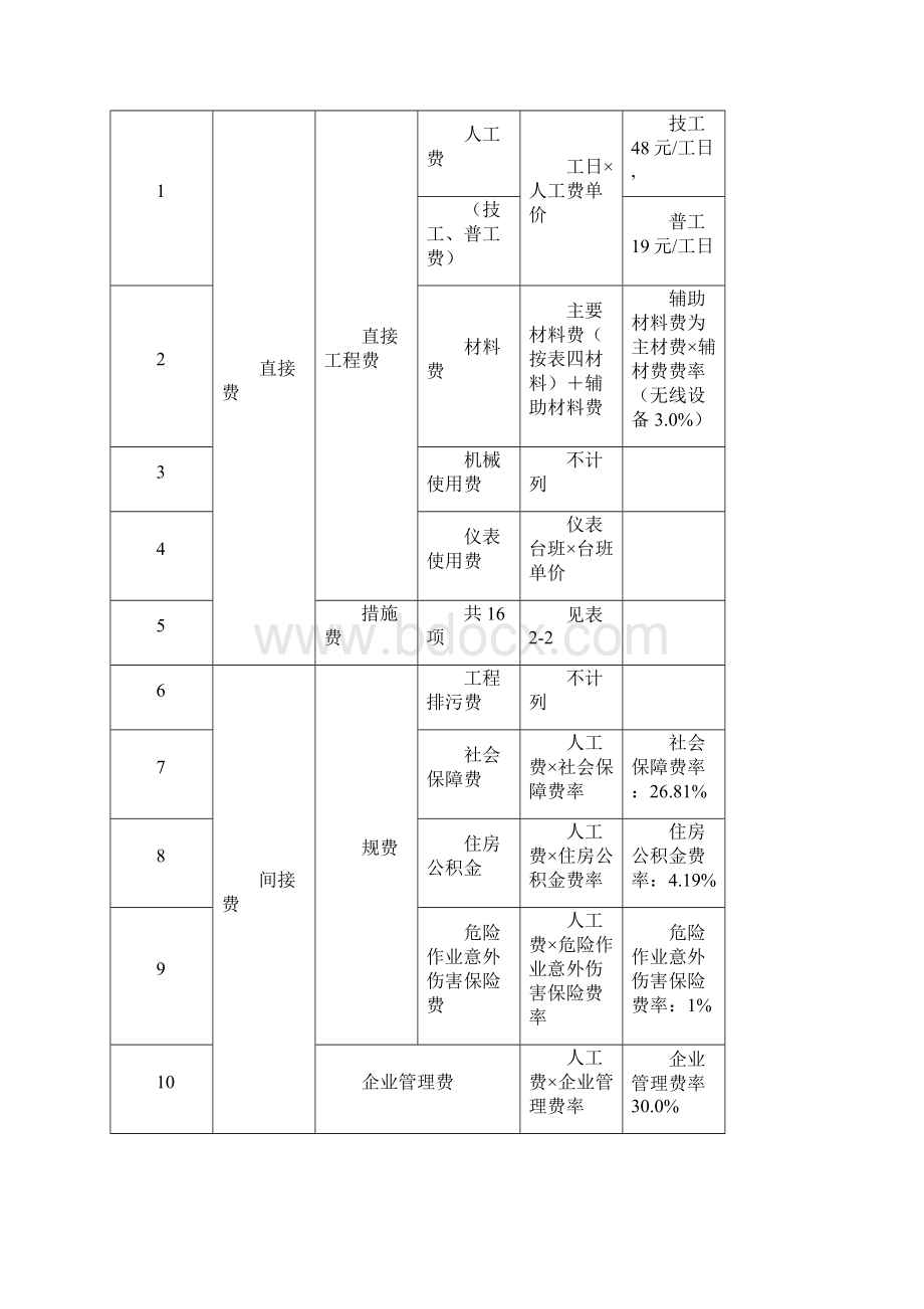 通信工程概算预算取费说明无线网部分1doc.docx_第2页