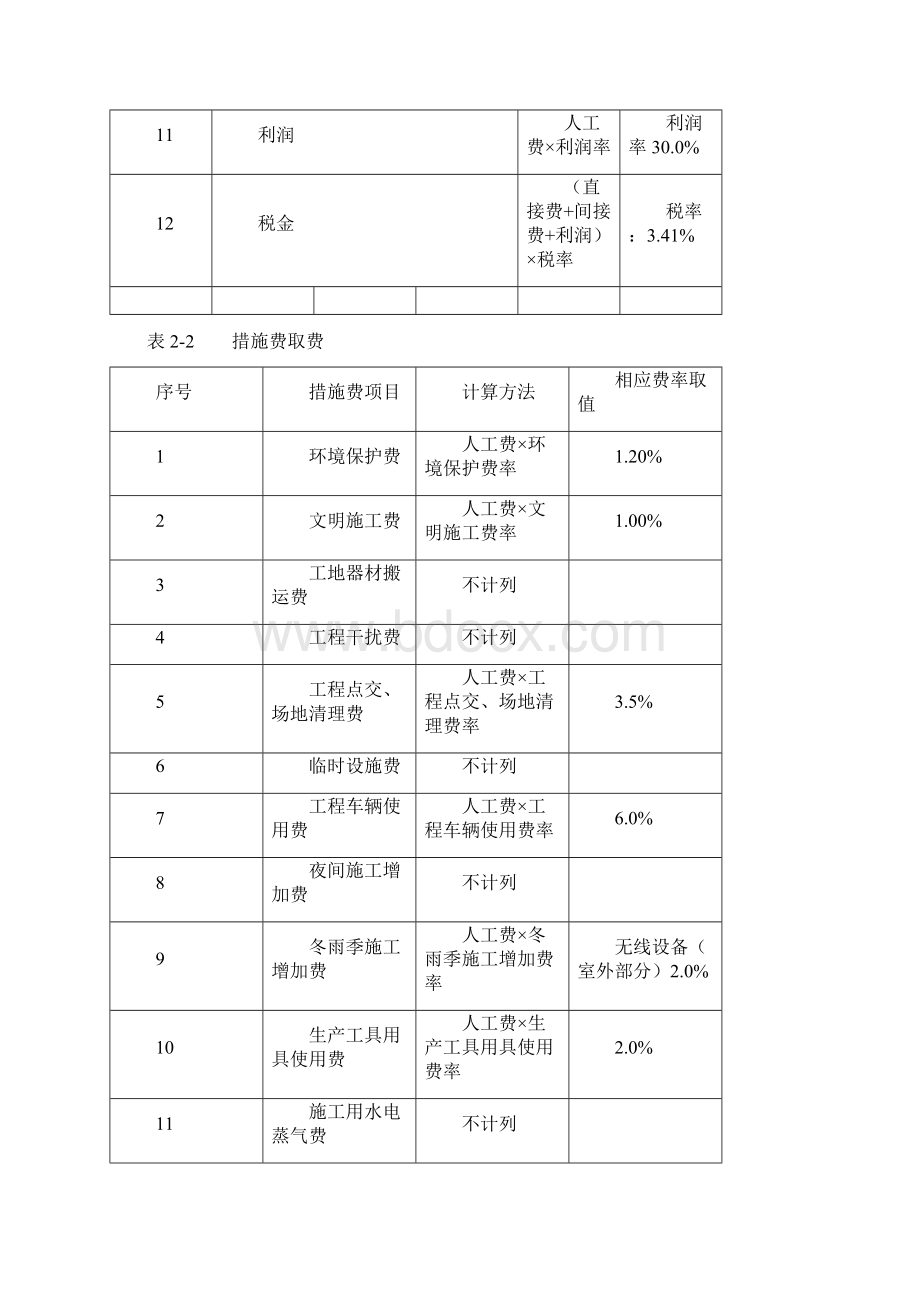 通信工程概算预算取费说明无线网部分1doc.docx_第3页