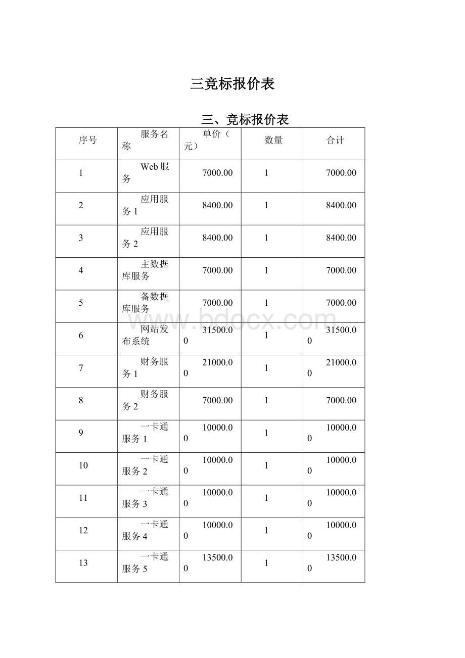 三竞标报价表Word格式文档下载.docx_第1页