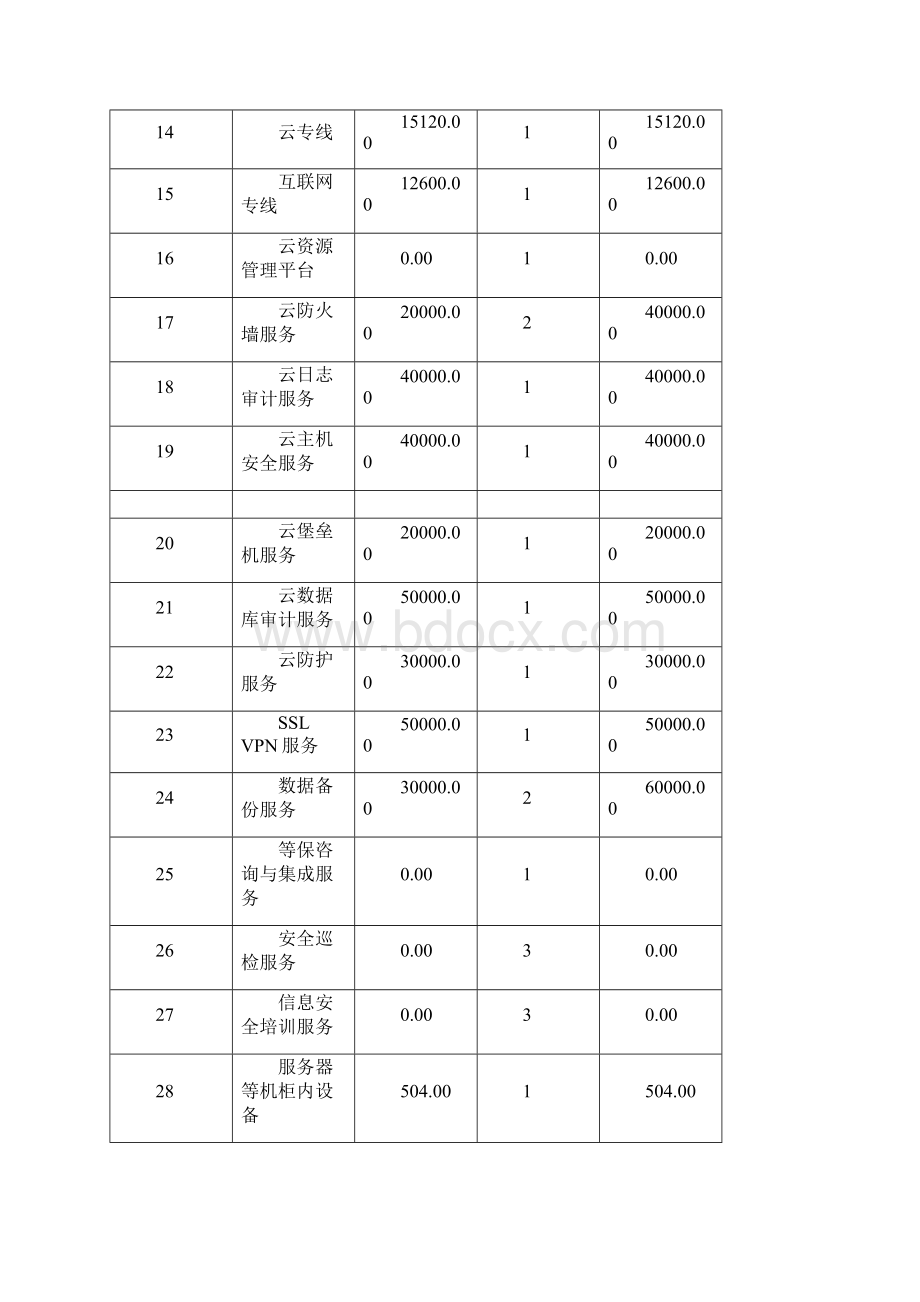 三竞标报价表Word格式文档下载.docx_第2页