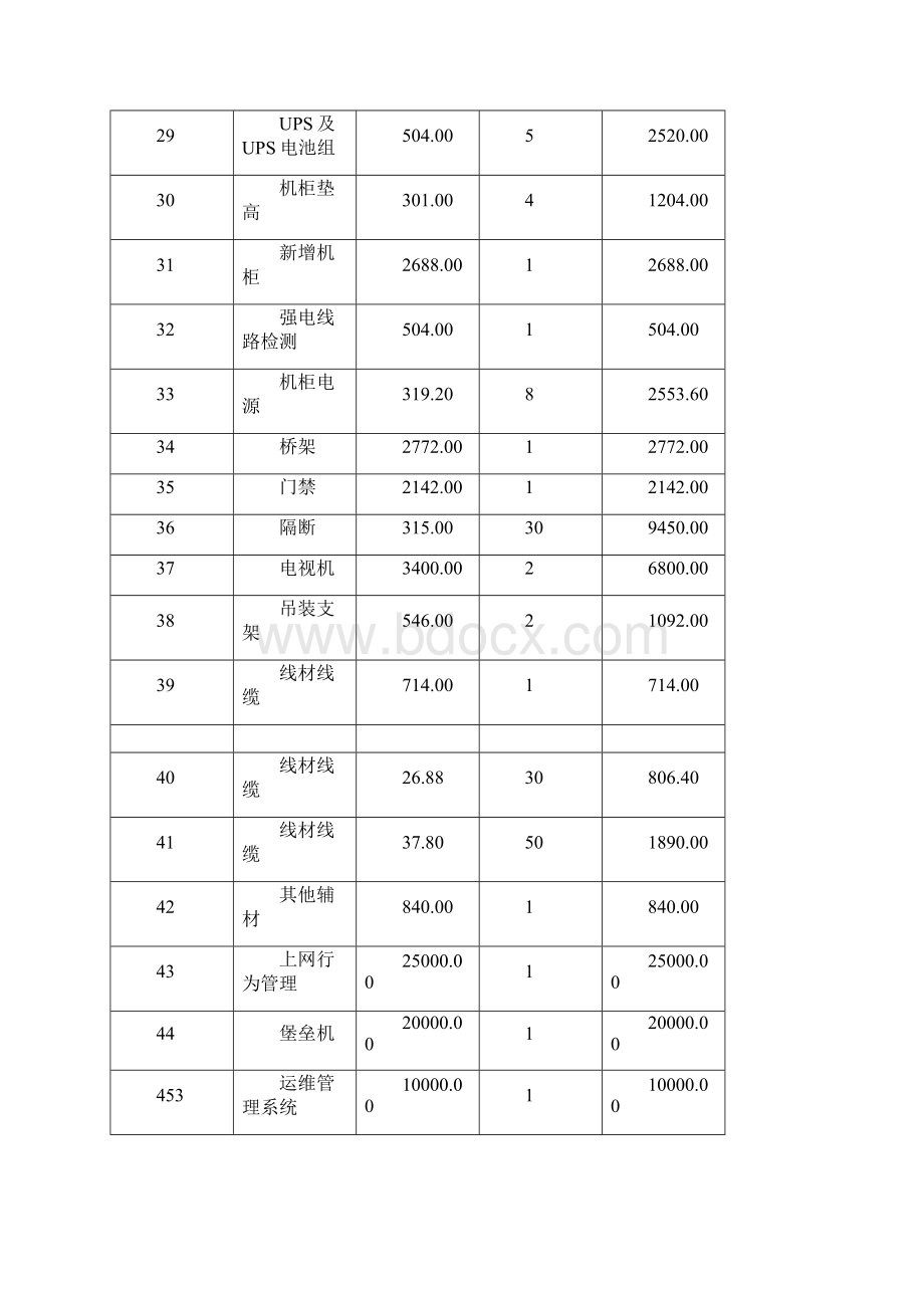 三竞标报价表Word格式文档下载.docx_第3页