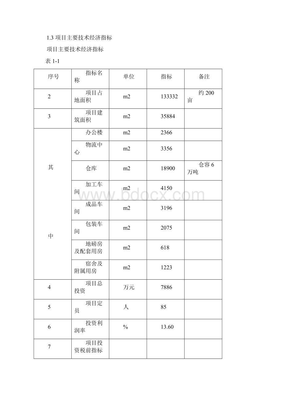 XX粮库建设项目资金申请报告文档格式.docx_第2页