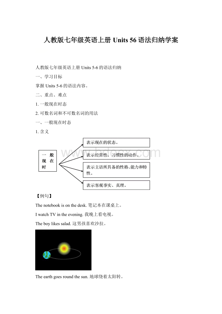 人教版七年级英语上册Units 56语法归纳学案.docx_第1页