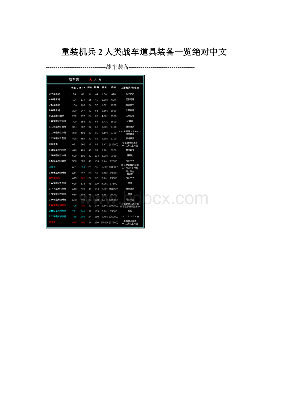 重装机兵2人类战车道具装备一览绝对中文Word下载.docx_第1页