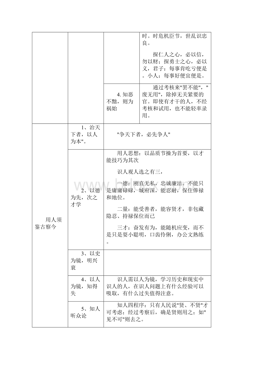 HR核心之一知人识人文档格式.docx_第2页