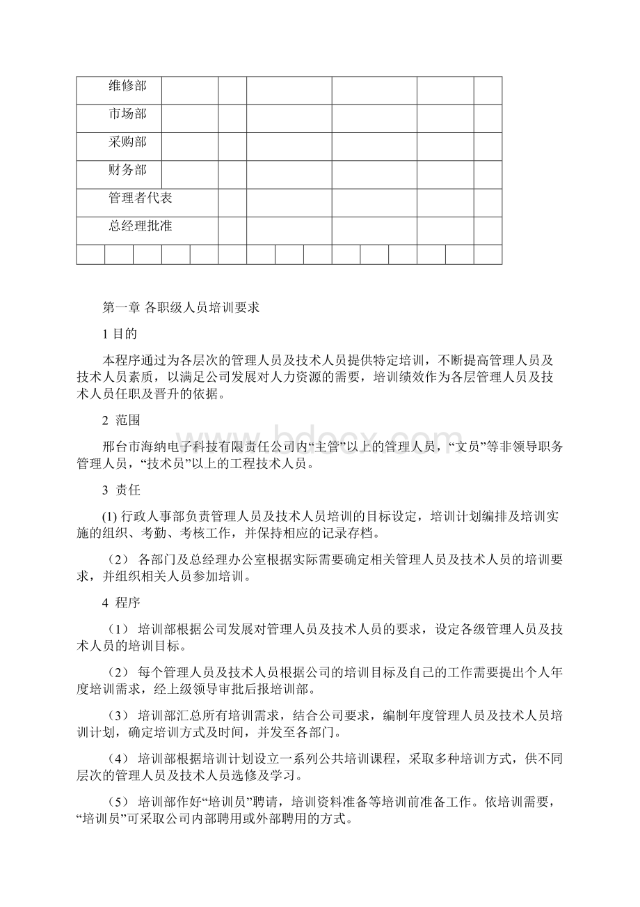 人力资源管理作业指导书.docx_第2页