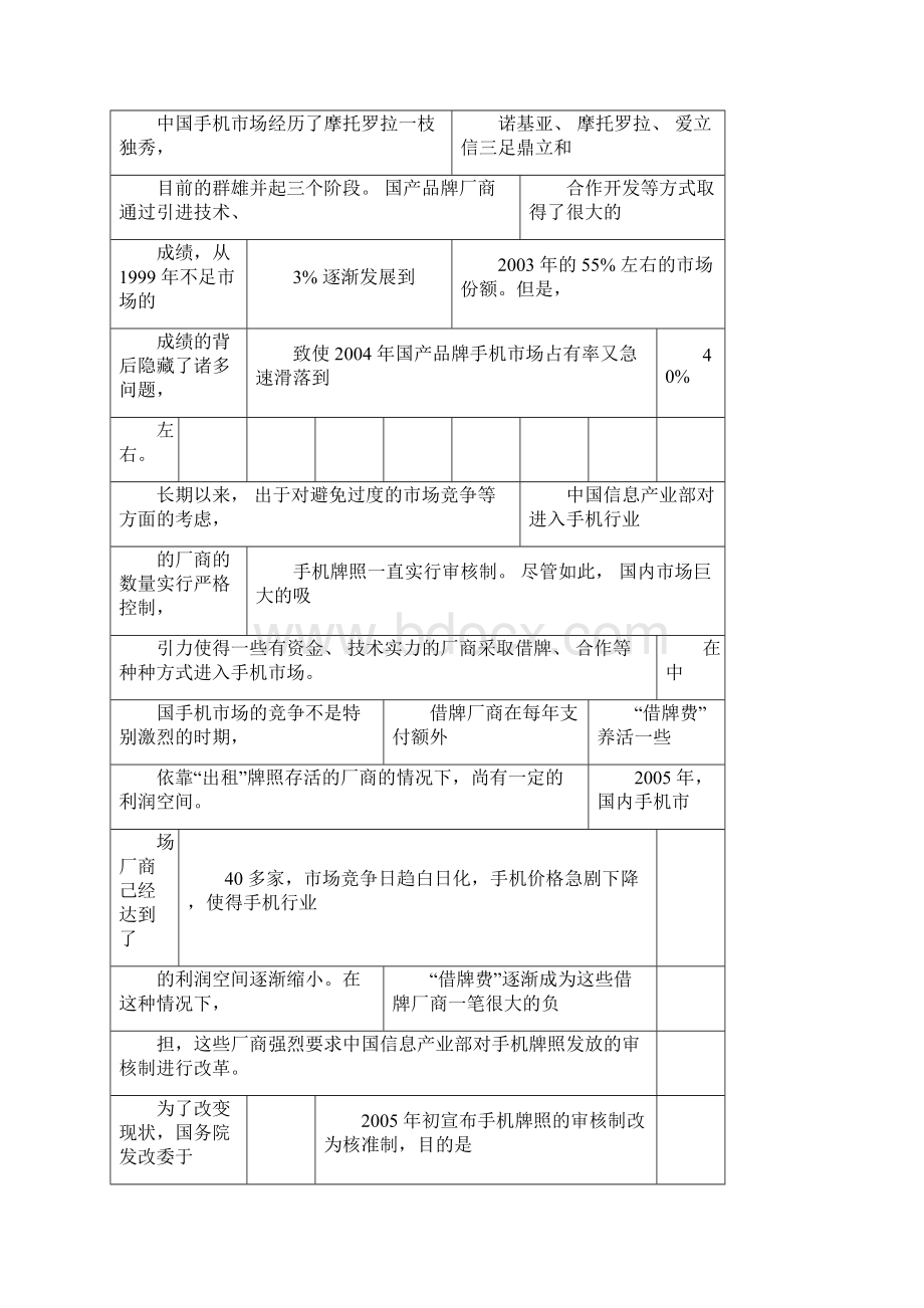 华为手机营销策略研究Word格式文档下载.docx_第2页