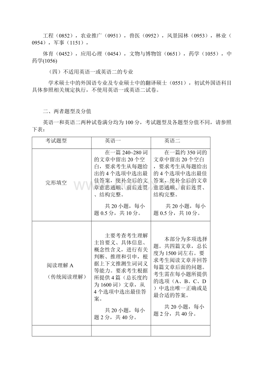 英语一和英语二区别Word格式.docx_第2页