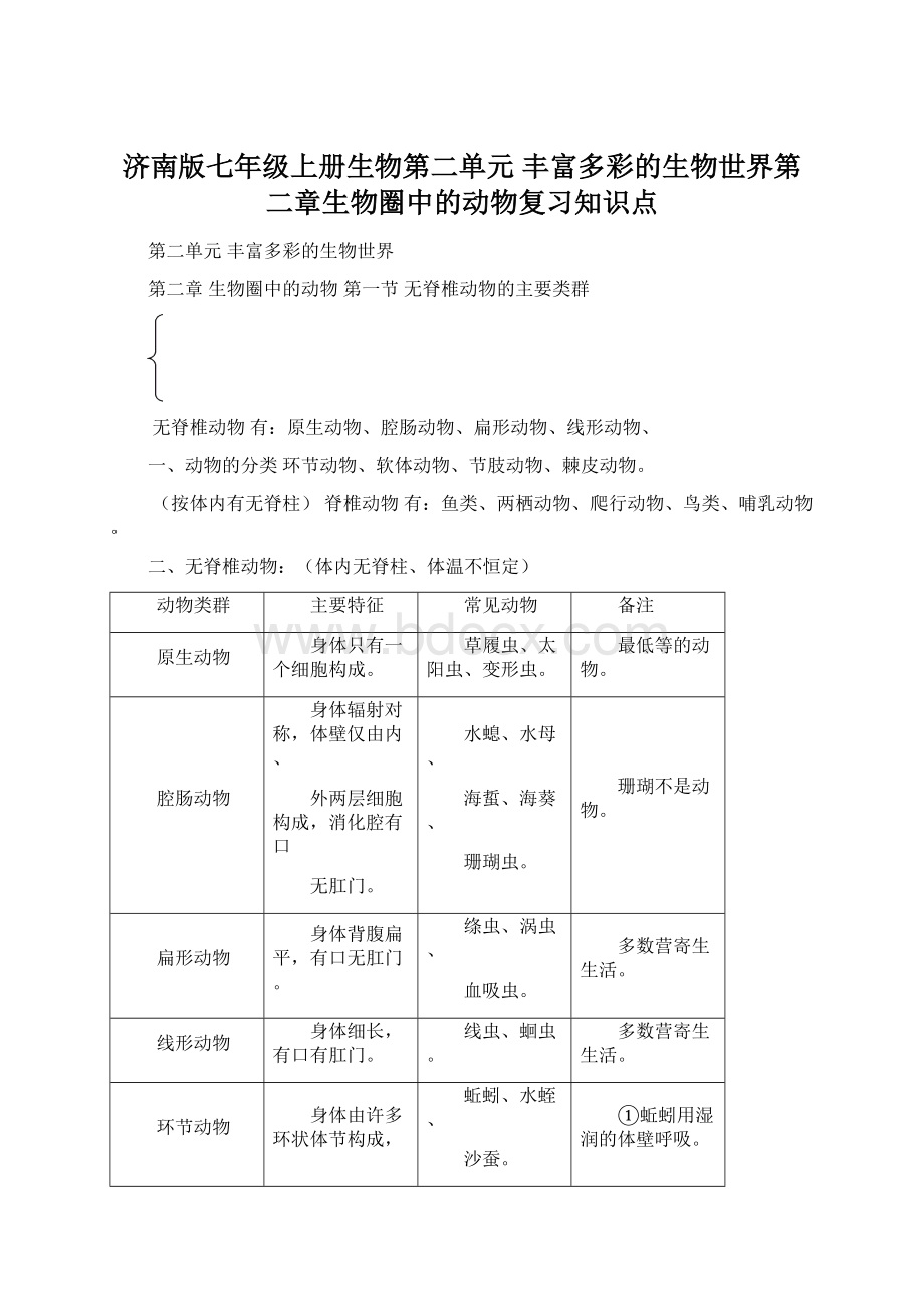 济南版七年级上册生物第二单元 丰富多彩的生物世界第二章生物圈中的动物复习知识点.docx_第1页