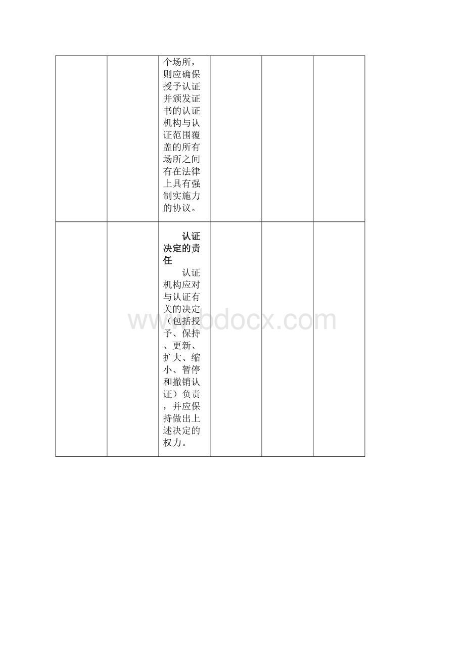 文件系统符合性检查单QMSEMSOHSMS.docx_第3页