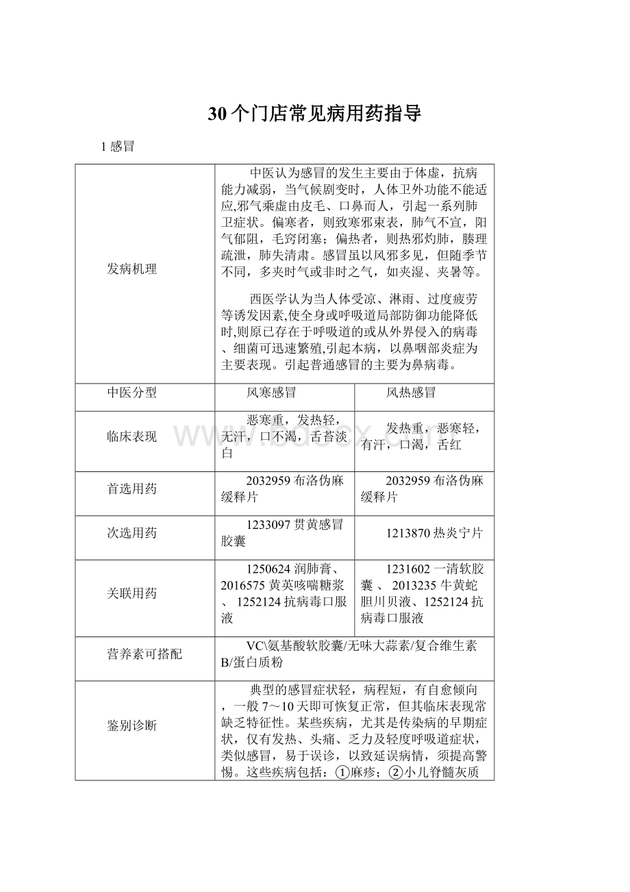 30个门店常见病用药指导Word文档格式.docx