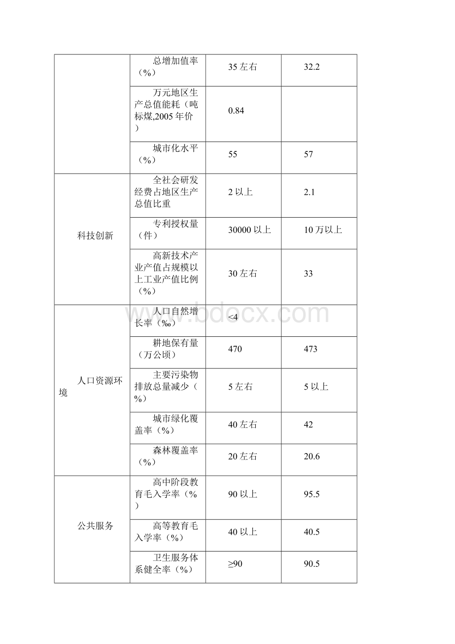 江苏省第十二个五年规划纲要.docx_第3页