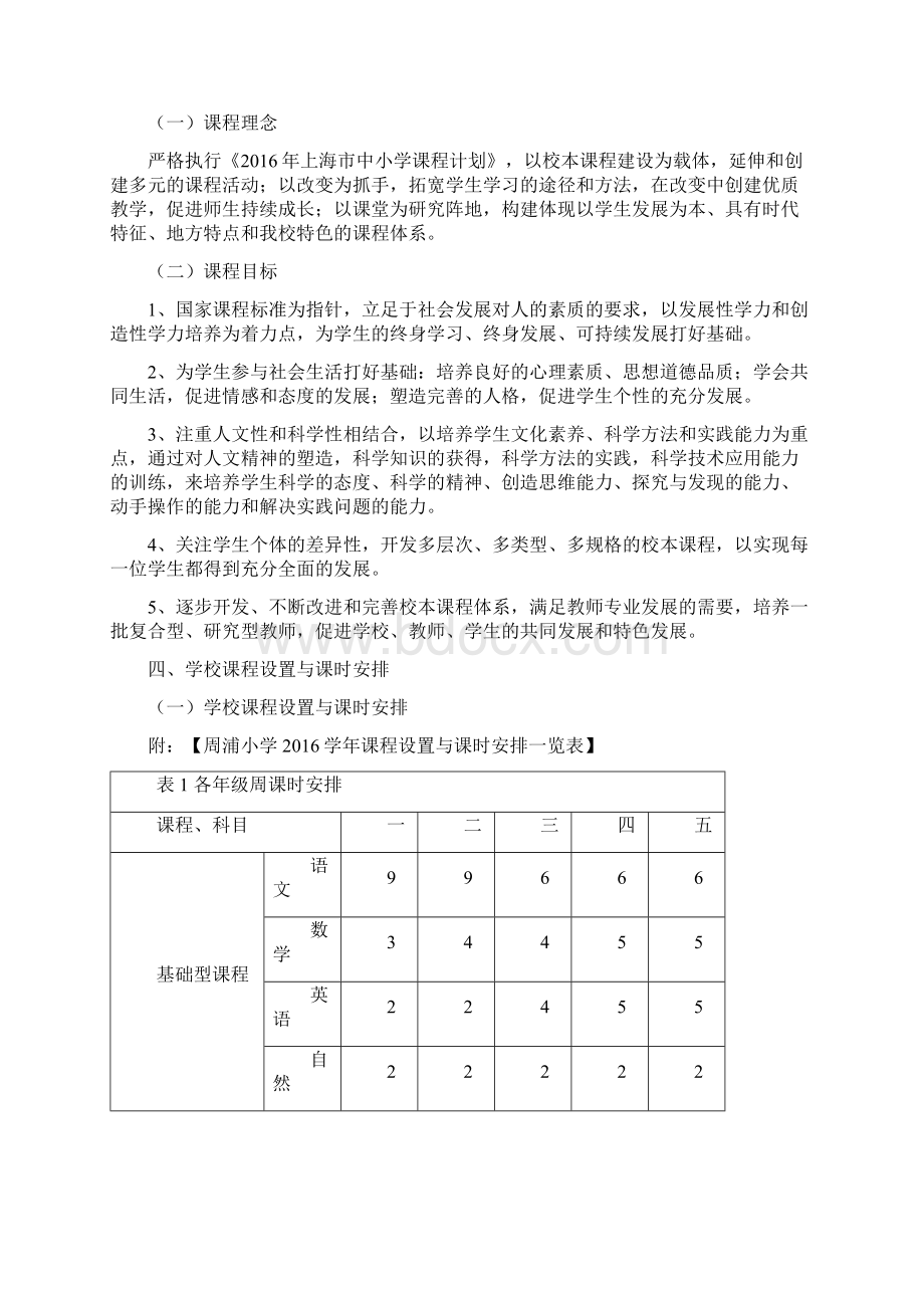 学科大组长岗位职责上海浦东新区周浦小学.docx_第2页