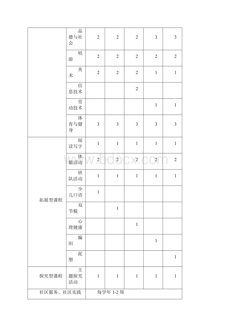 学科大组长岗位职责上海浦东新区周浦小学.docx_第3页