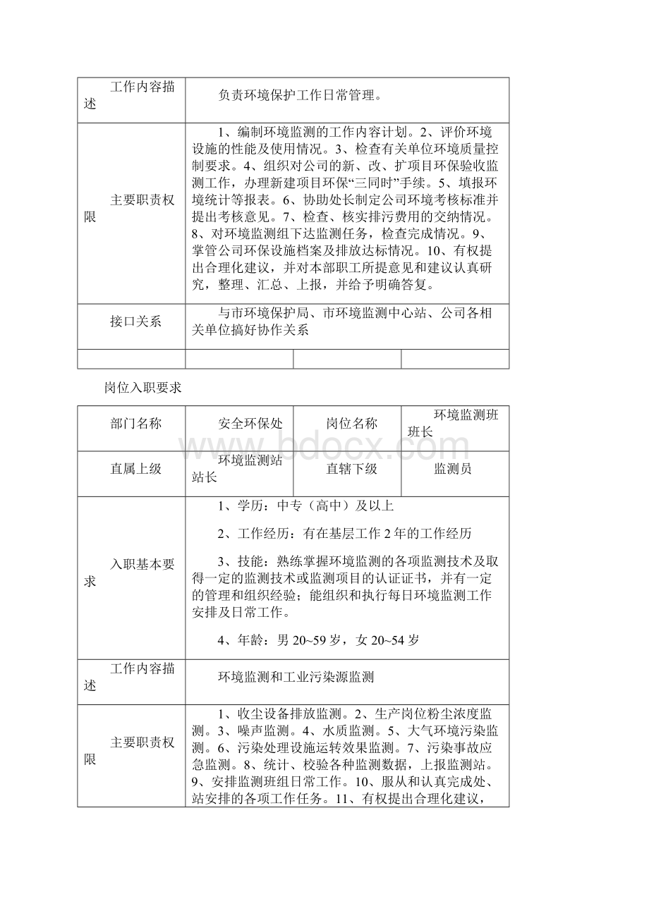 安全环保处岗位入职要求Word文档下载推荐.docx_第2页