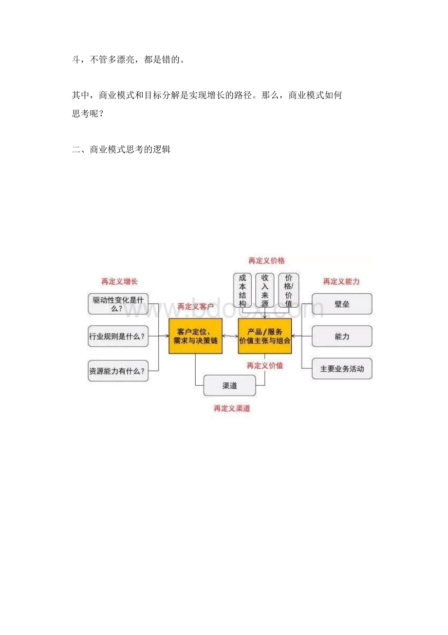 商业模式思考的逻辑.docx_第2页