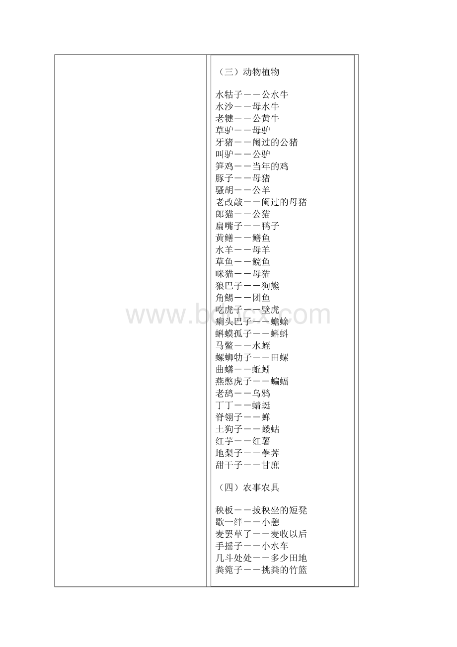 潢川方言.docx_第2页