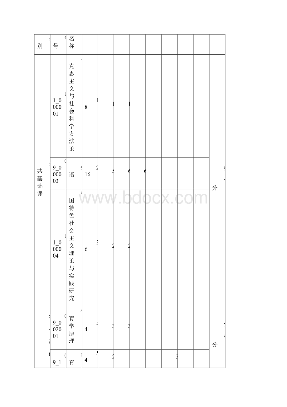 教育经济与管理专业硕士研究生培养方案Word文档下载推荐.docx_第2页