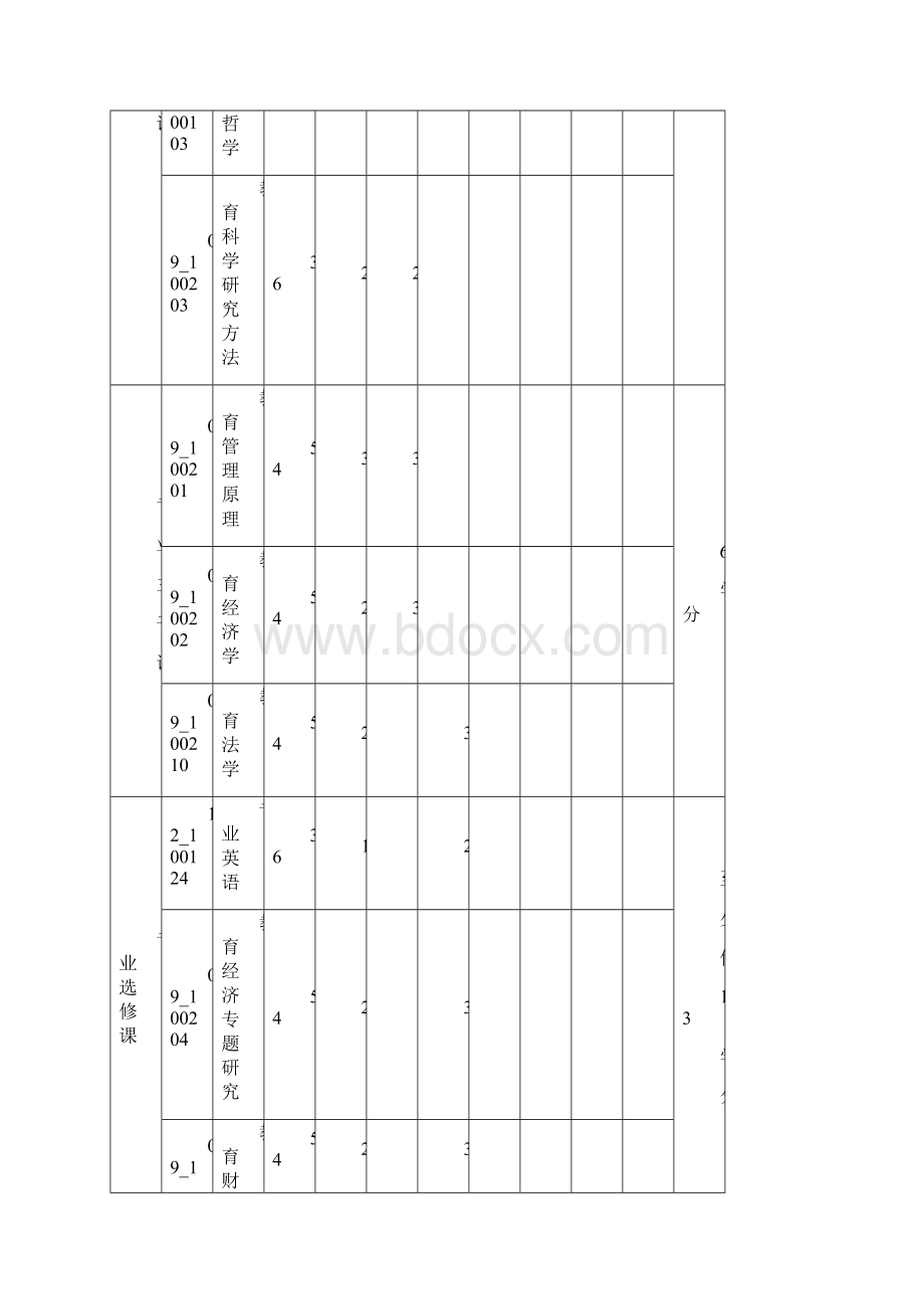 教育经济与管理专业硕士研究生培养方案Word文档下载推荐.docx_第3页