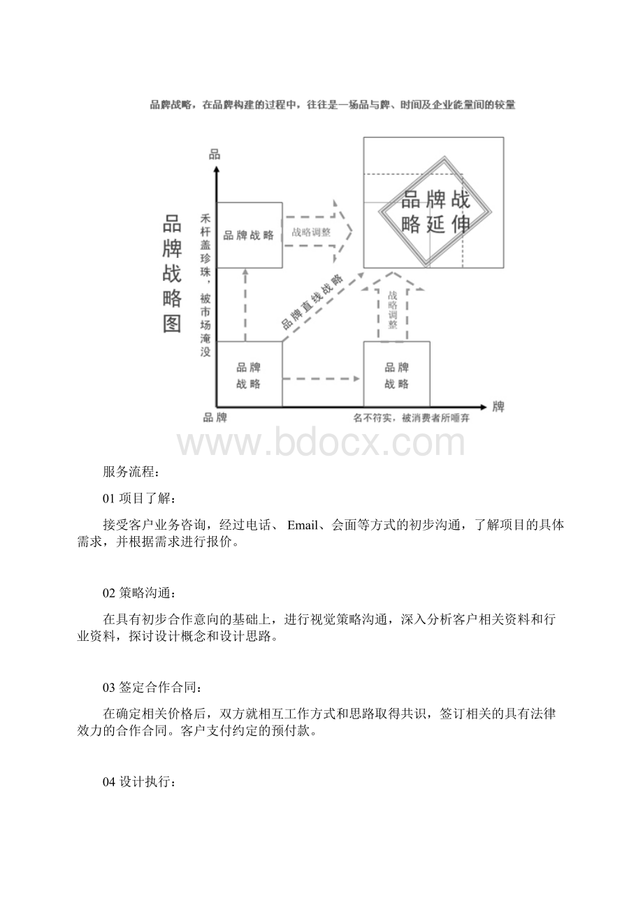 阳谷设计核心服务项目.docx_第3页