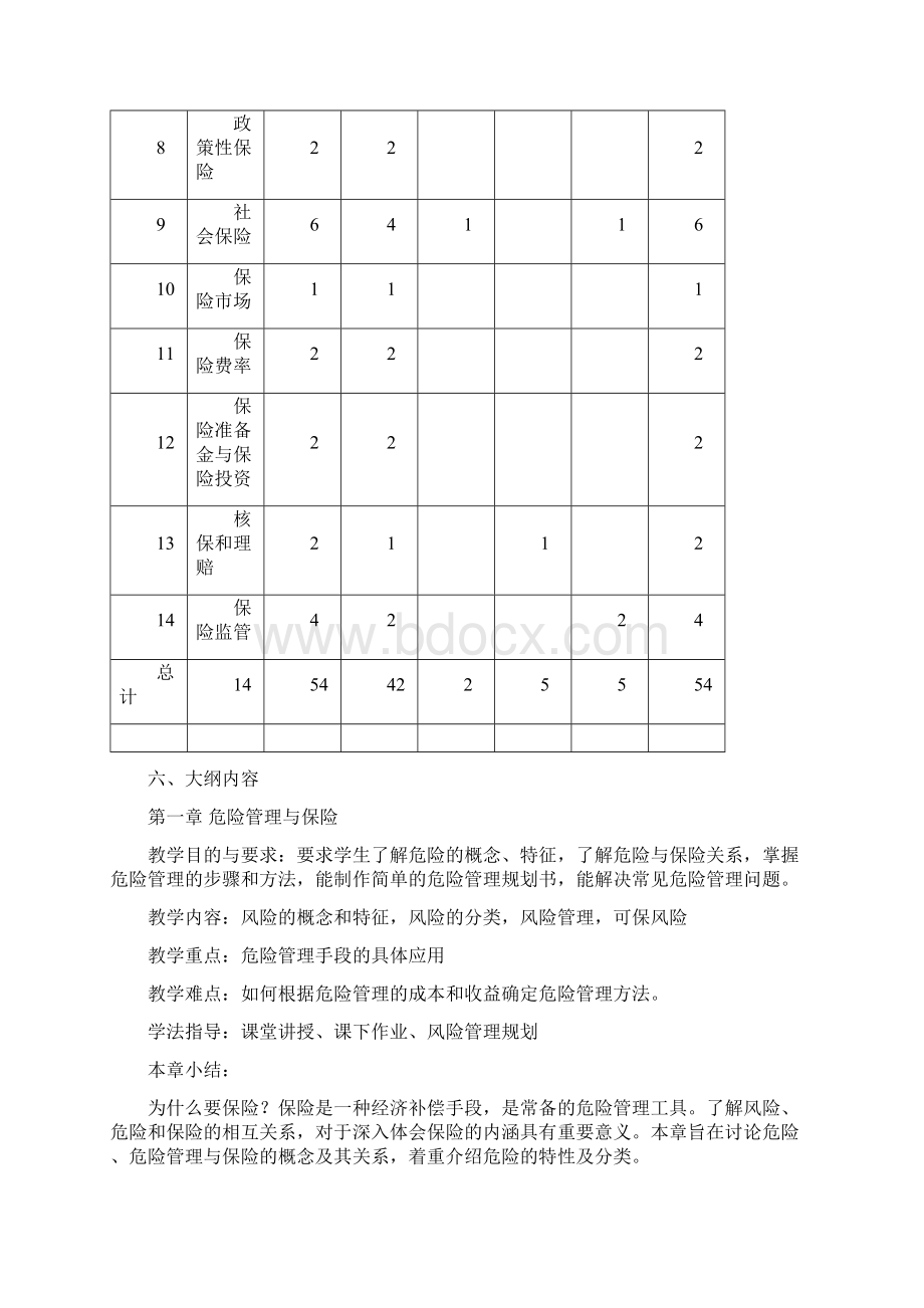 《保险学》教学大纲要点Word格式文档下载.docx_第3页