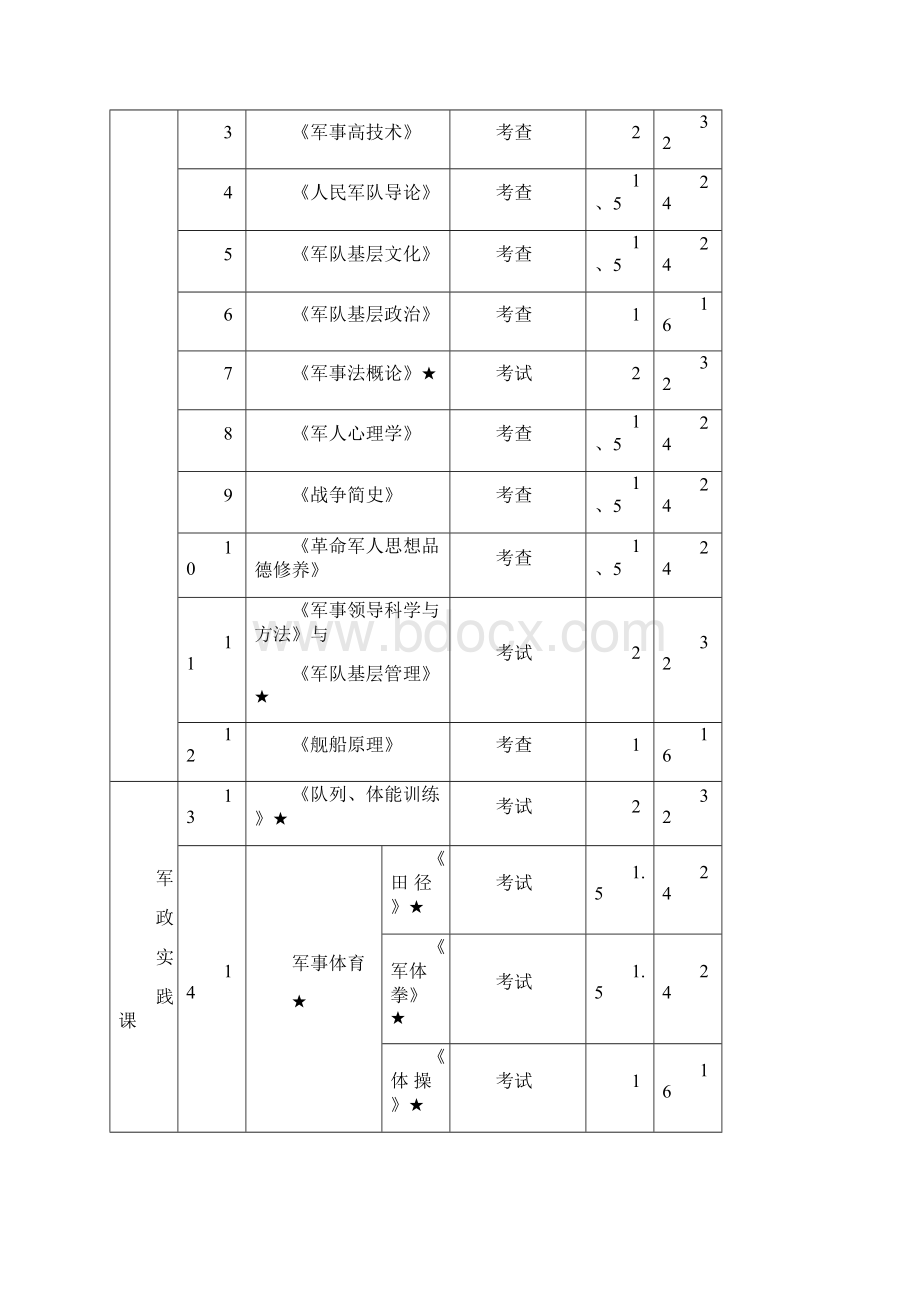 教学大纲汇编Word文件下载.docx_第3页