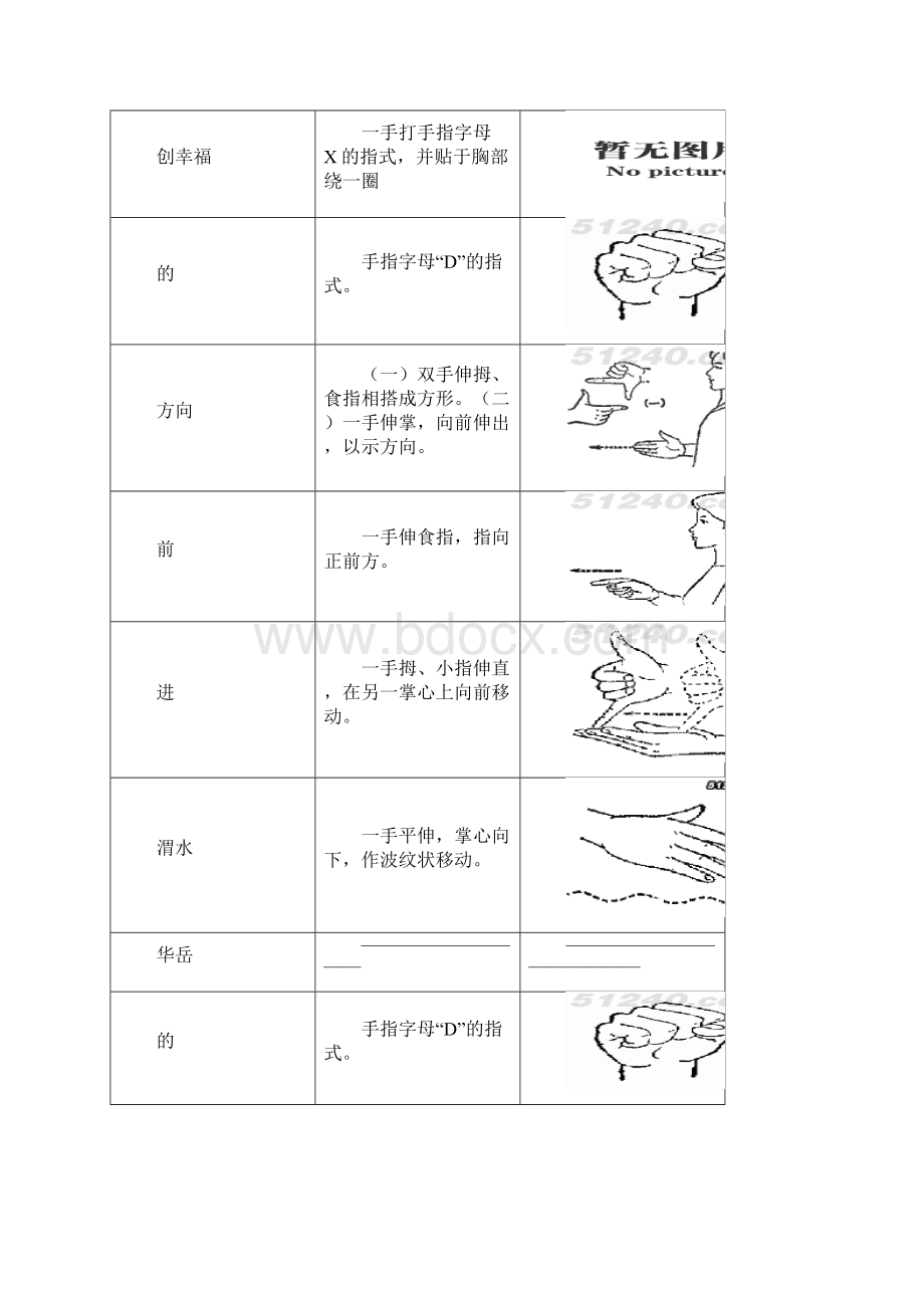 渭南师范学院校歌手语版.docx_第2页