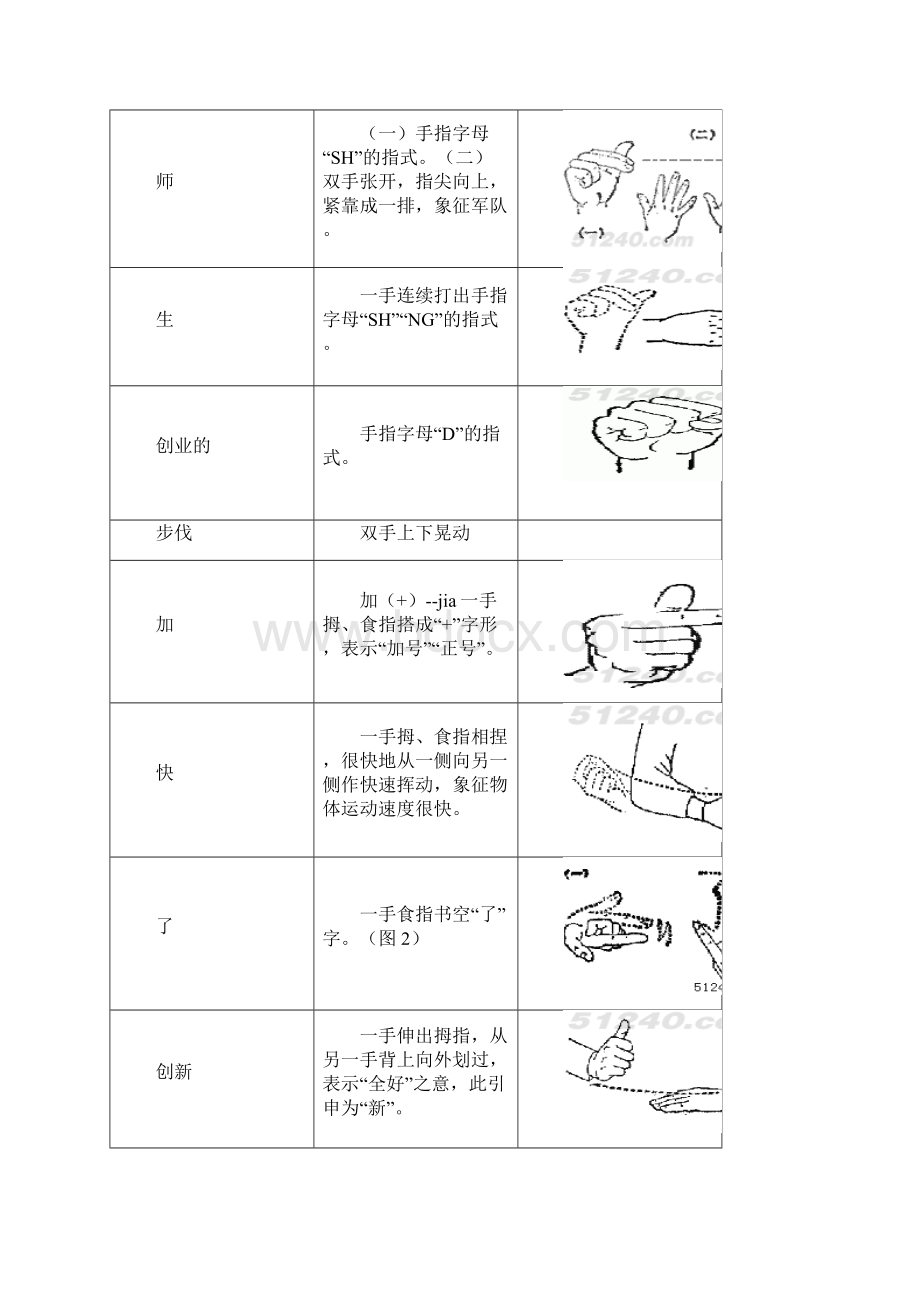 渭南师范学院校歌手语版Word下载.docx_第3页