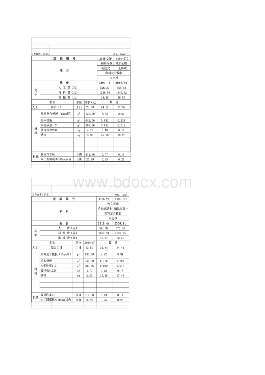 补充定额塑料复合模板Word文档下载推荐.docx_第2页