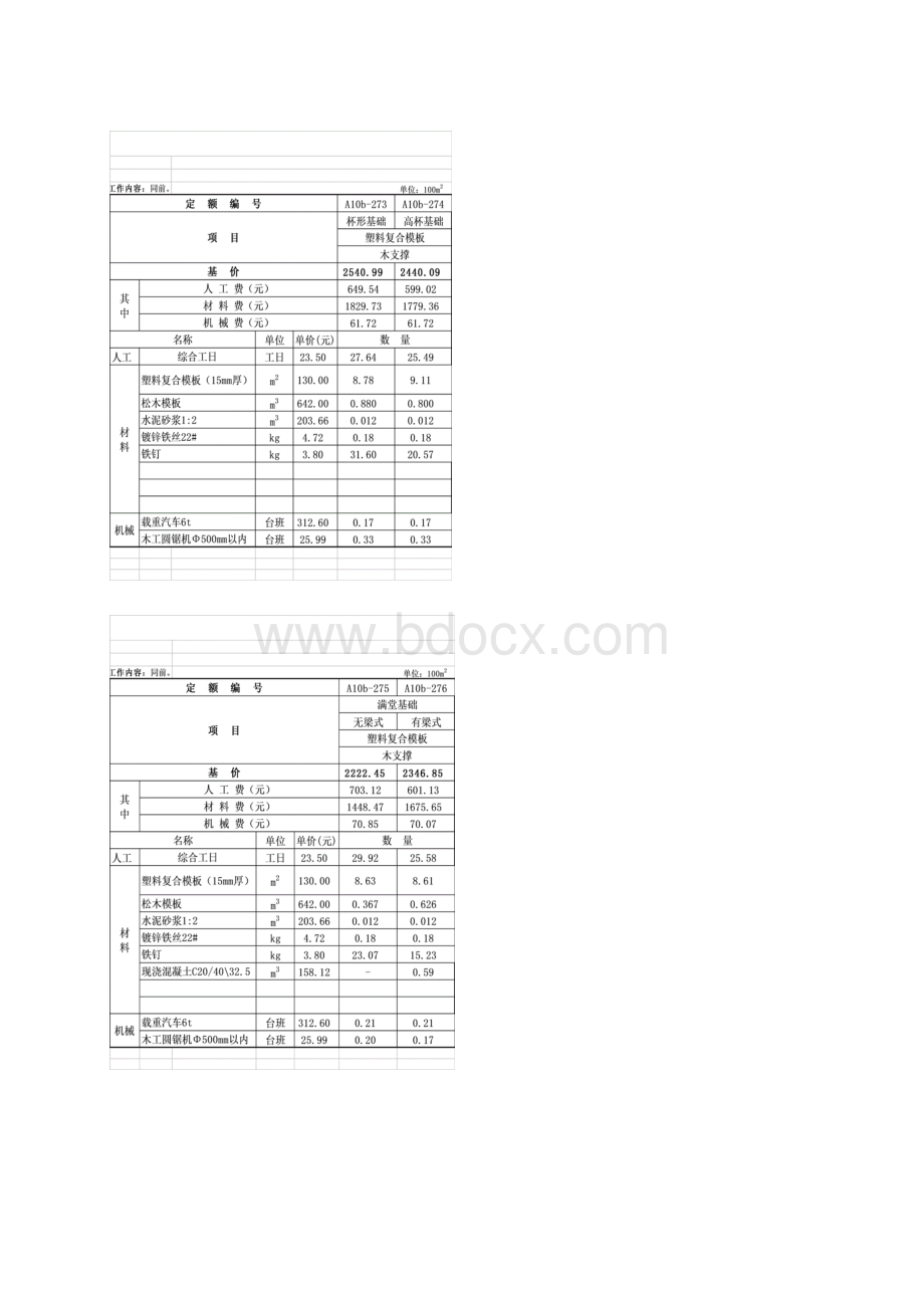 补充定额塑料复合模板Word文档下载推荐.docx_第3页